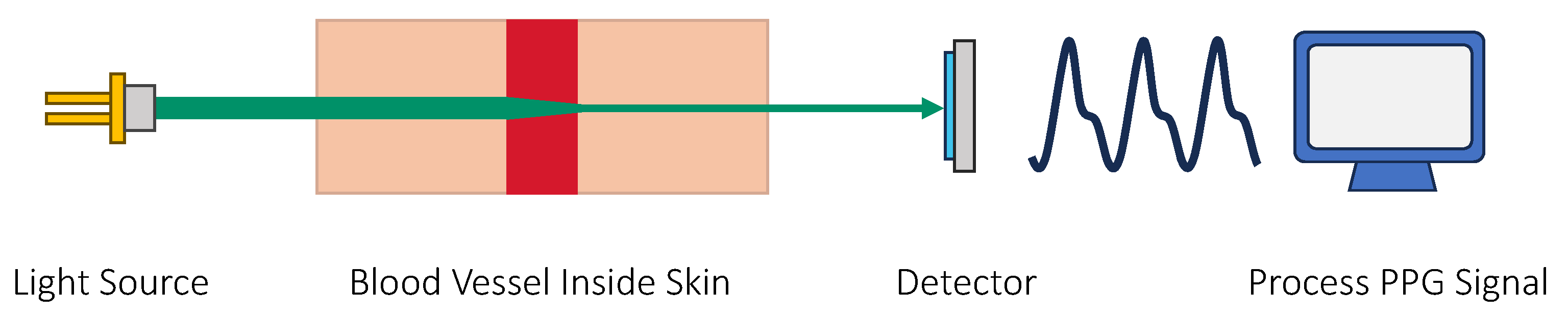 Sensors 23 07057 g007