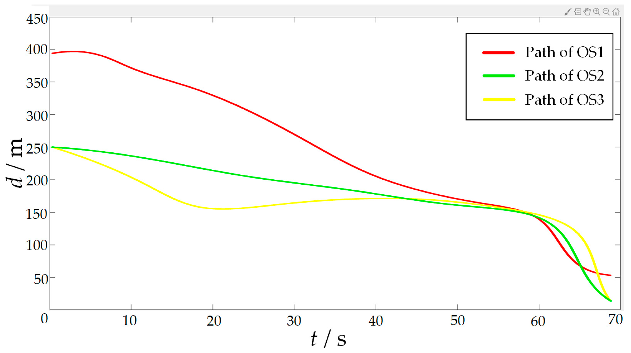 Sensors 23 07058 g022