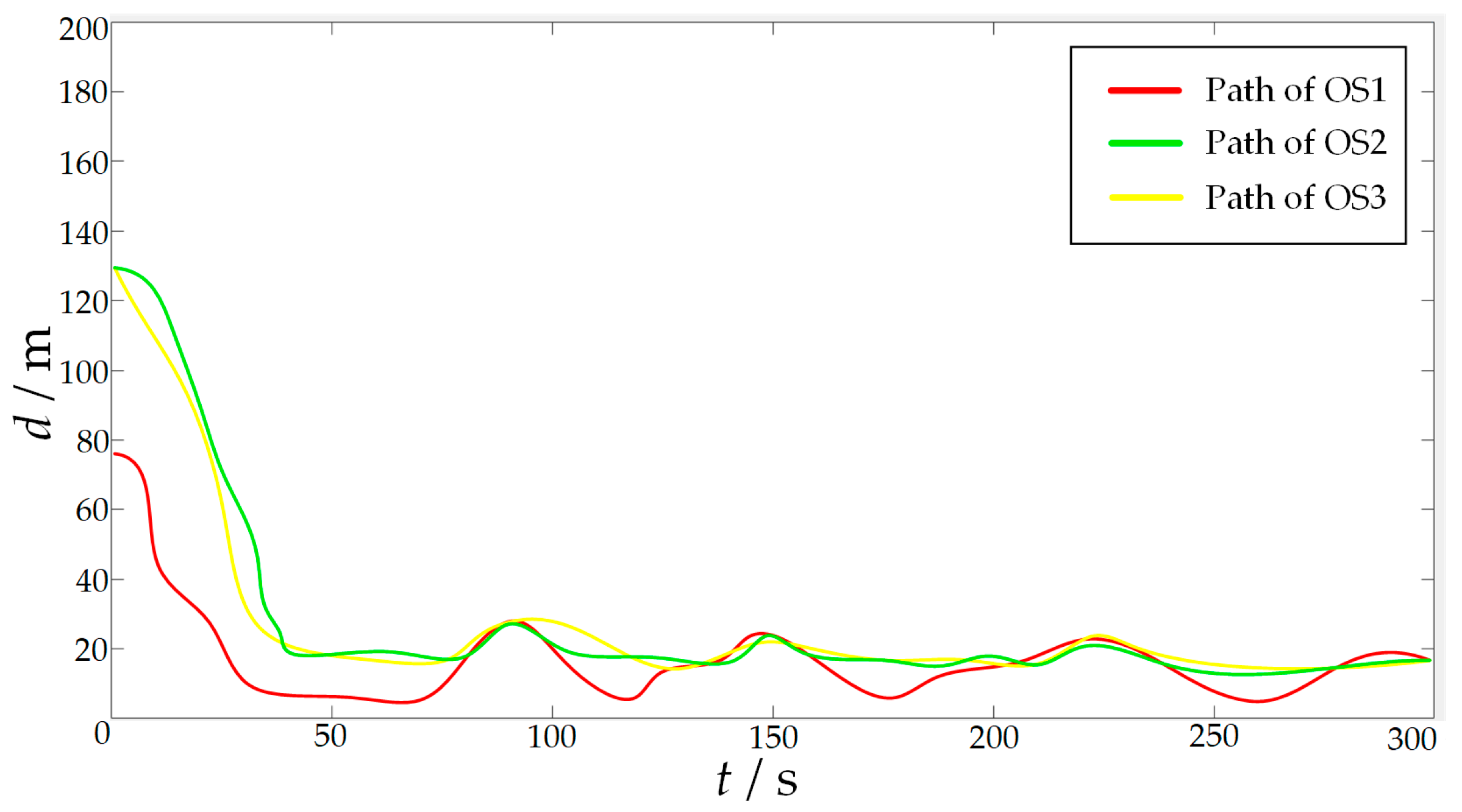 Sensors 23 07058 g025