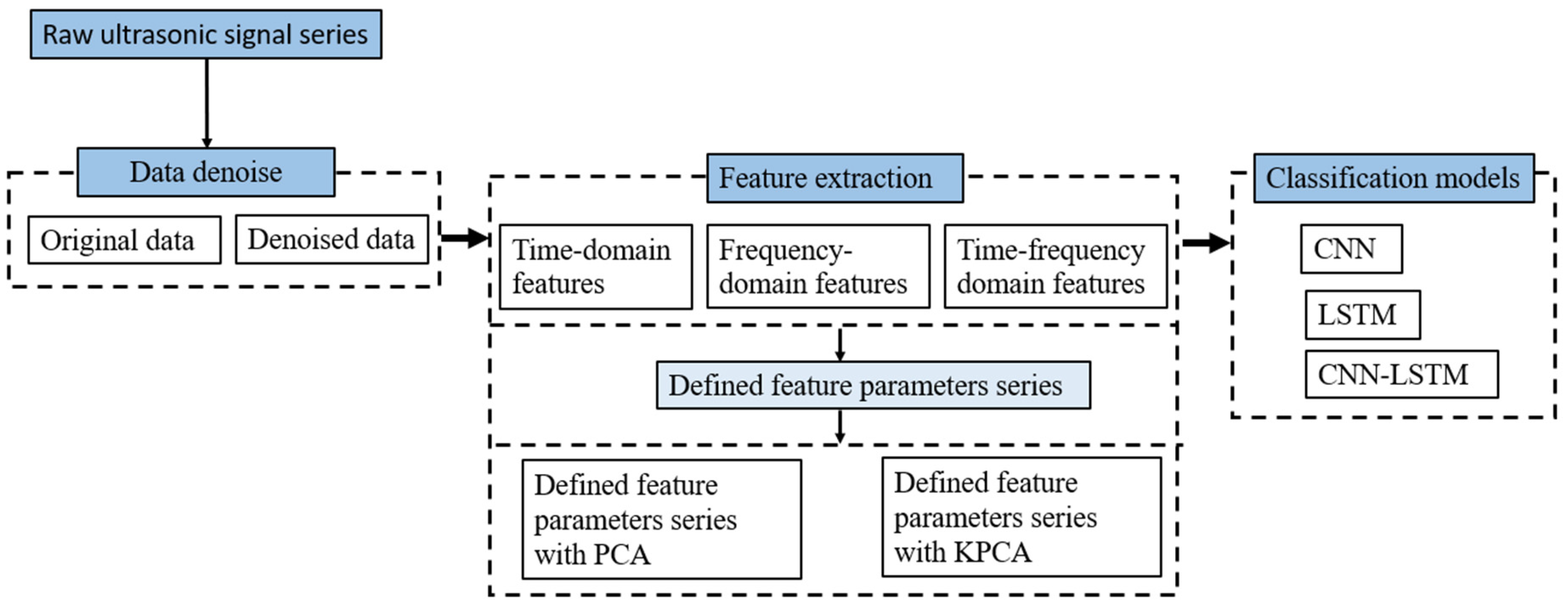 Sensors 23 07059 g001 Sensors 23 07059 g001