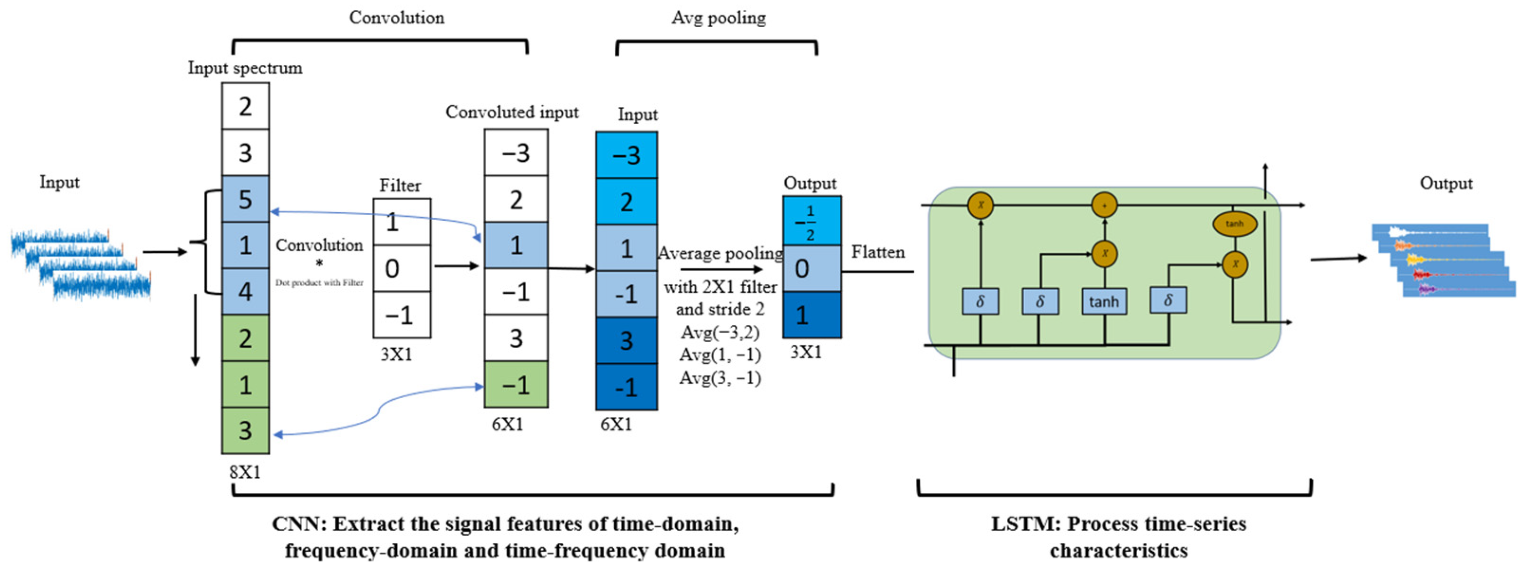 Sensors 23 07059 g002 Sensors 23 07059 g002