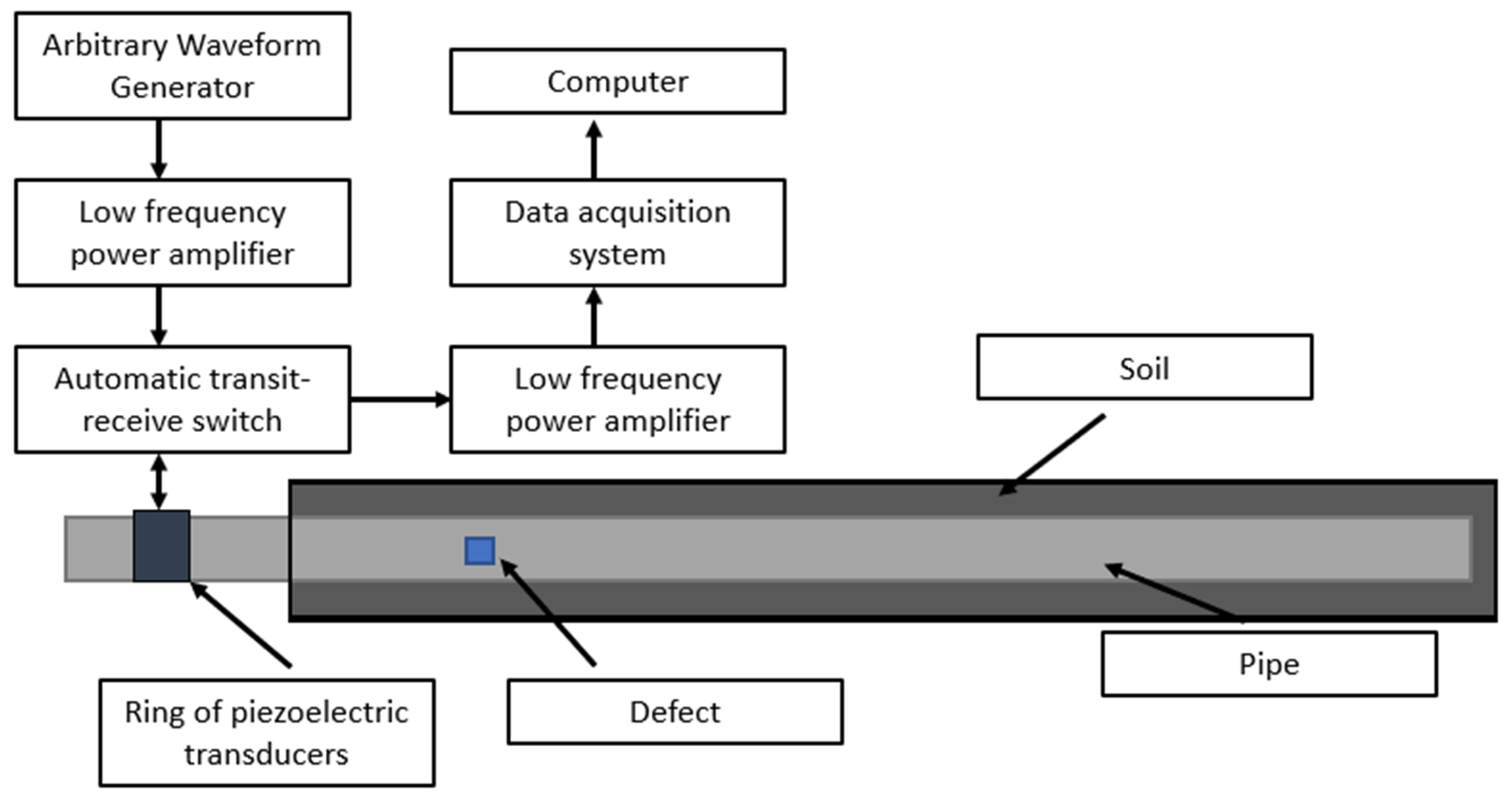 Sensors 23 07059 g004 Sensors 23 07059 g004