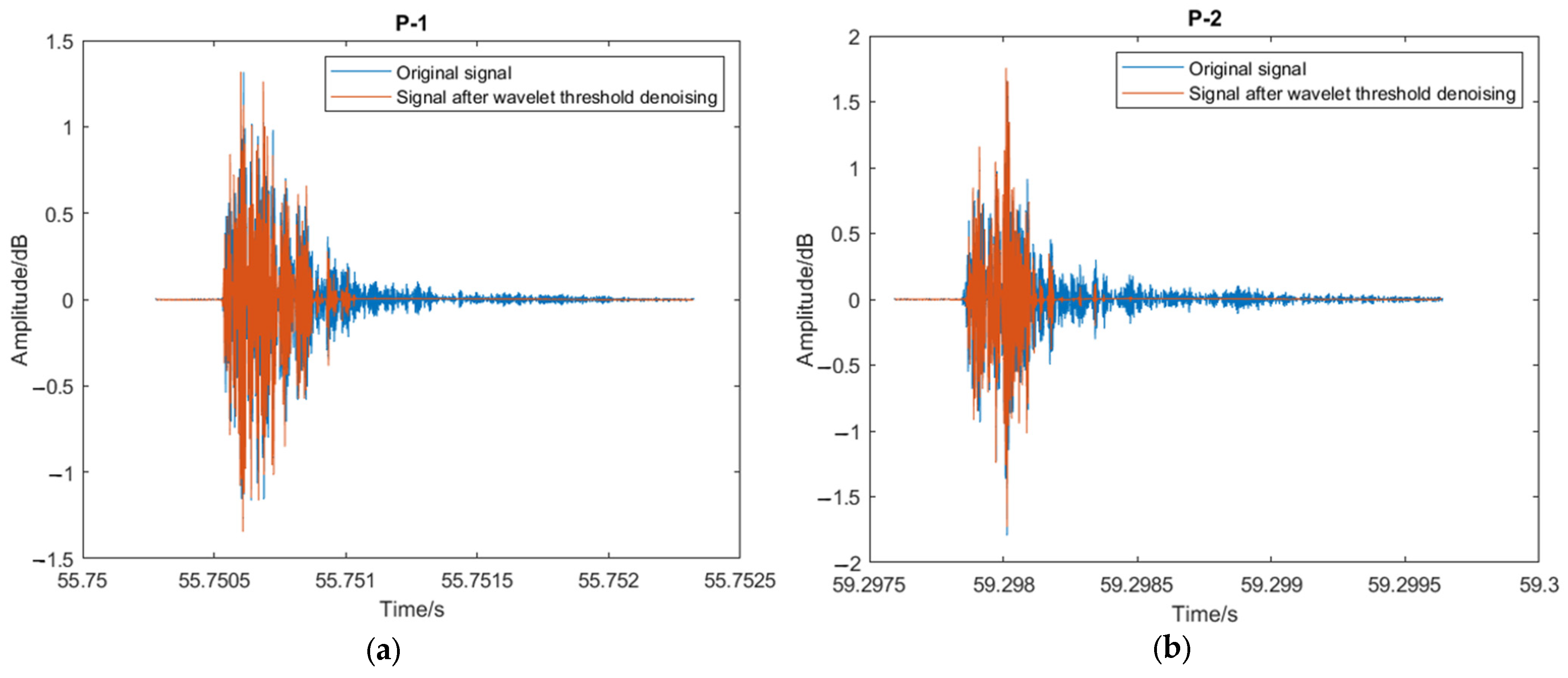 Sensors 23 07059 g007a Sensors 23 07059 g007a