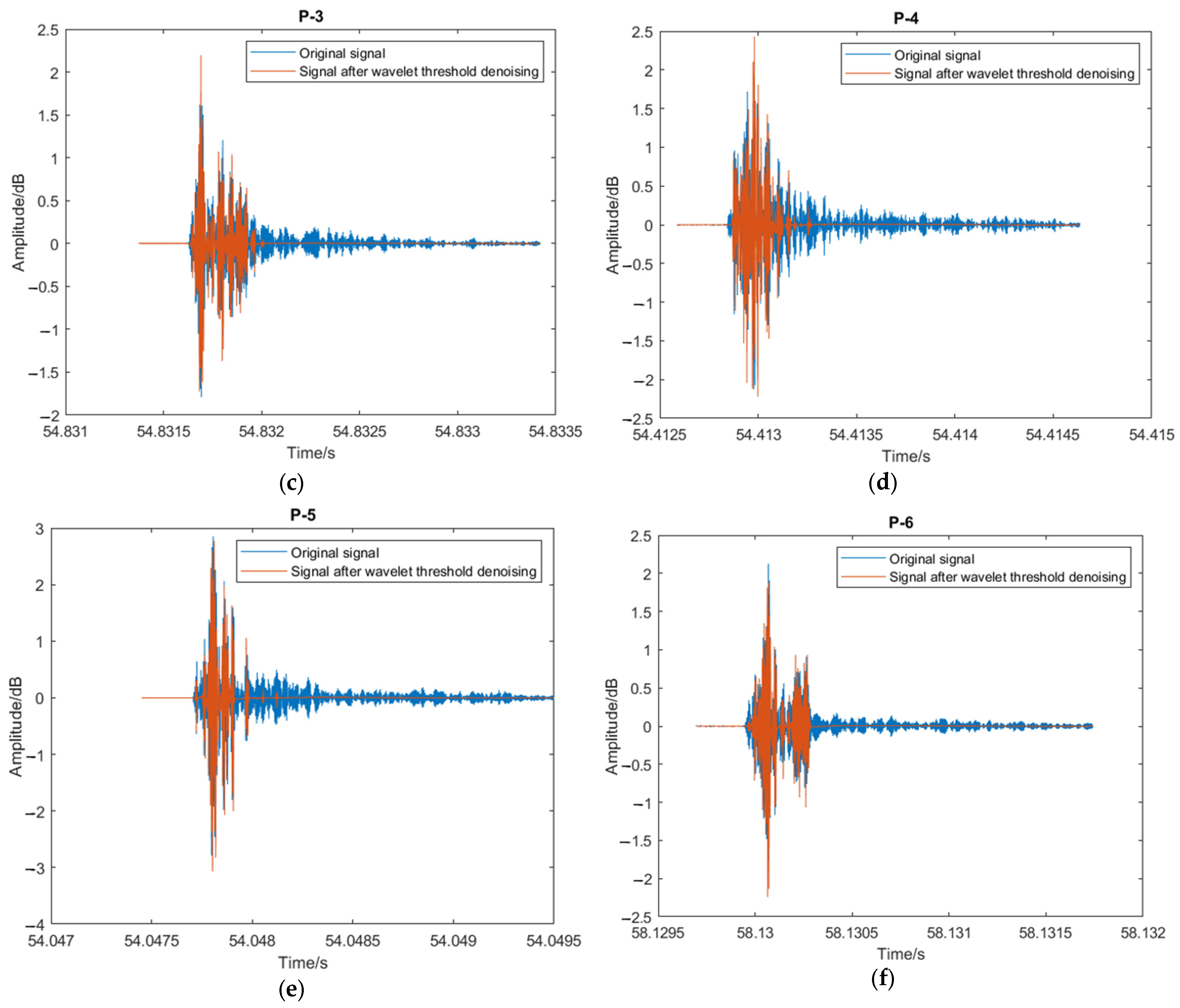 Sensors 23 07059 g007b Sensors 23 07059 g007b