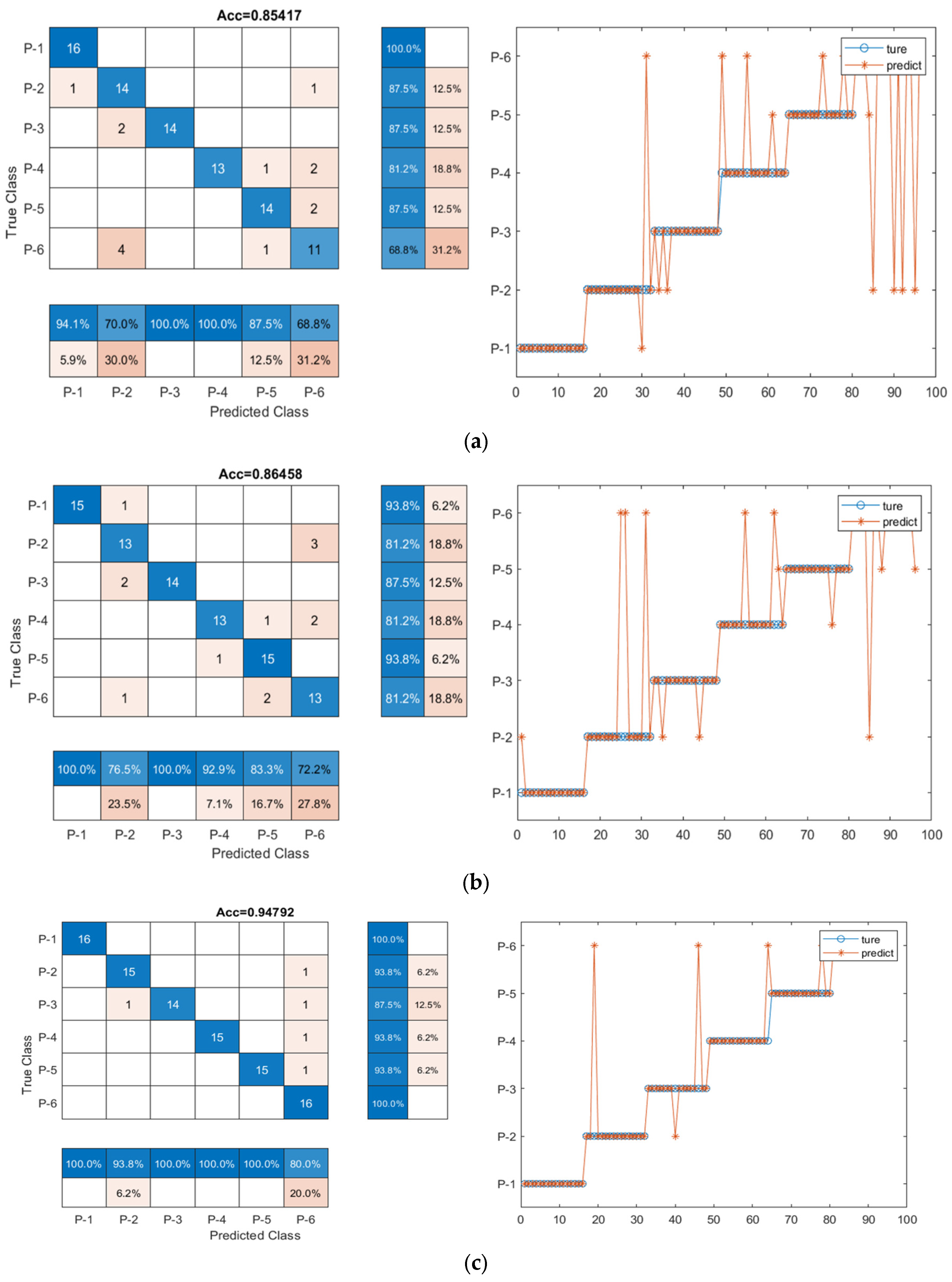 Sensors 23 07059 g009 Sensors 23 07059 g009
