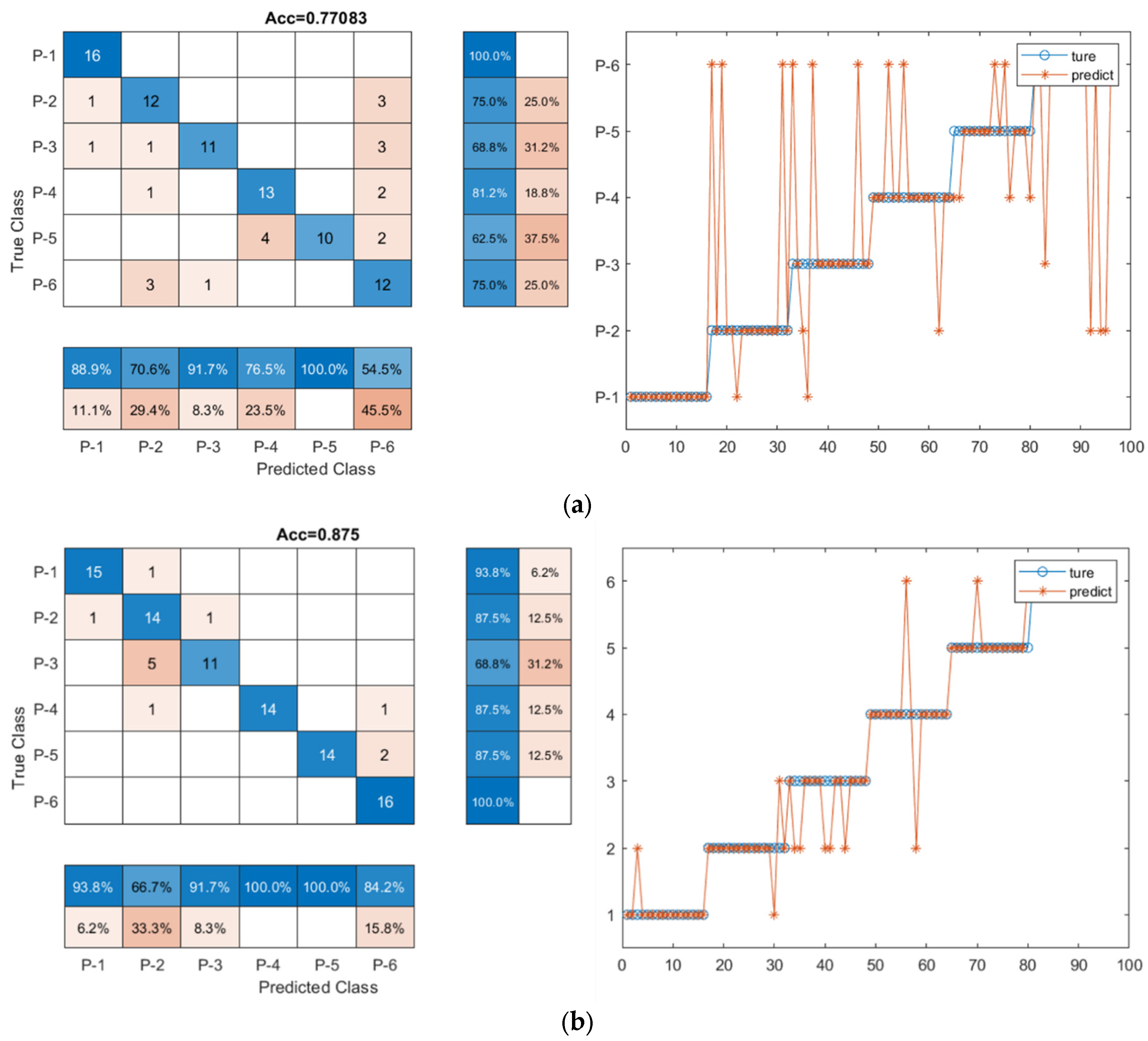 Sensors 23 07059 g010a Sensors 23 07059 g010a