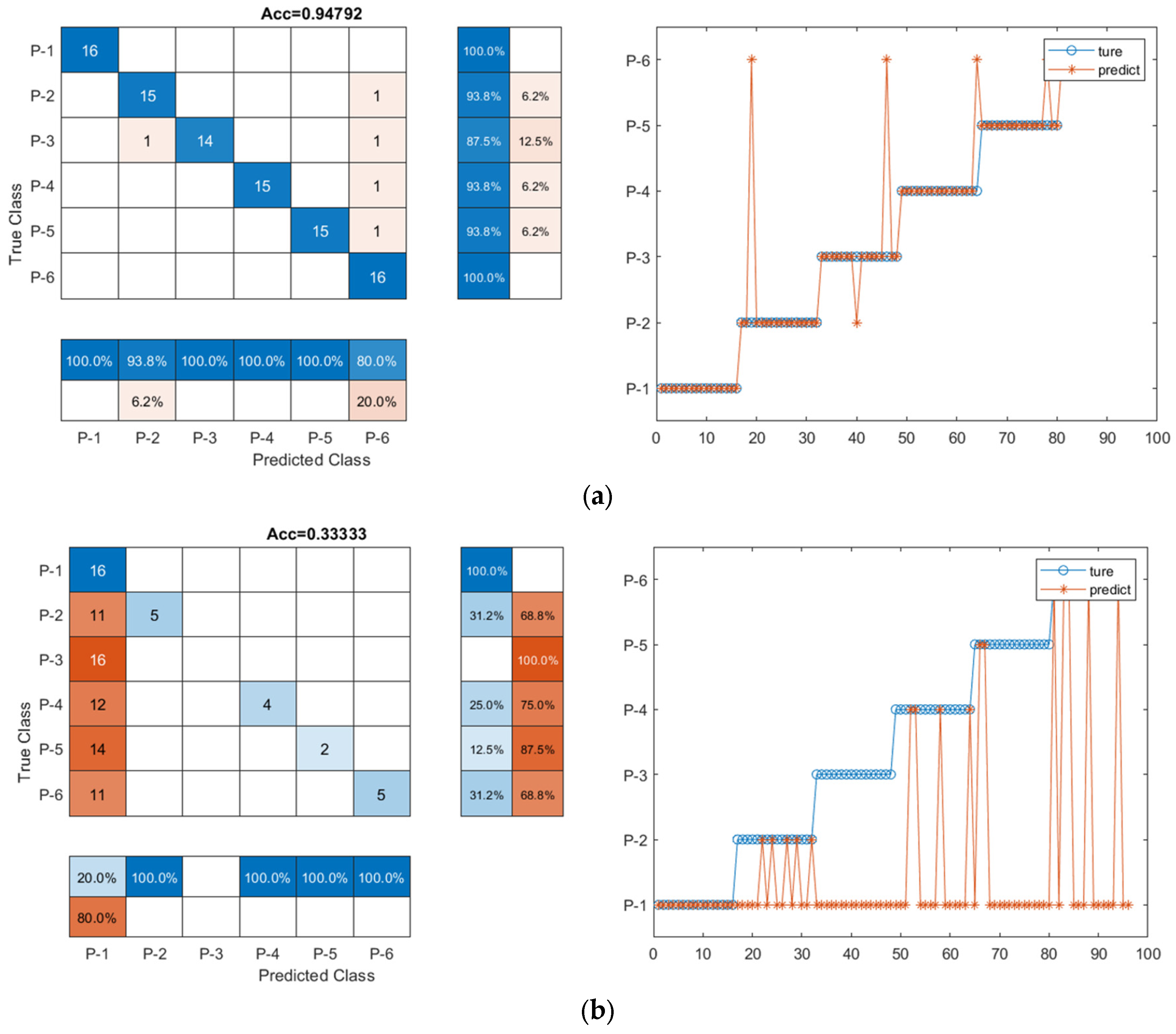 Sensors 23 07059 g013a Sensors 23 07059 g013a