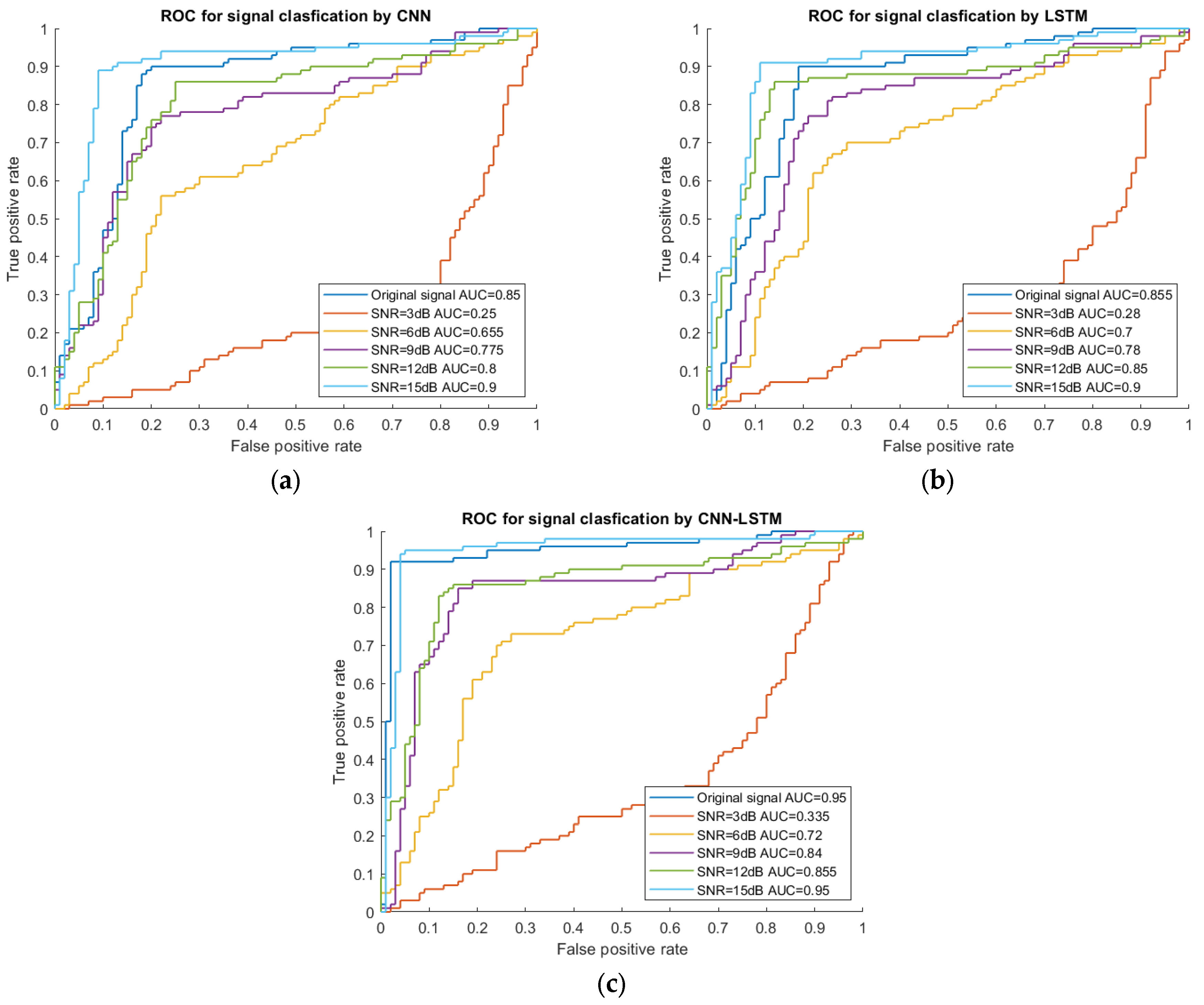 Sensors 23 07059 g014 Sensors 23 07059 g014