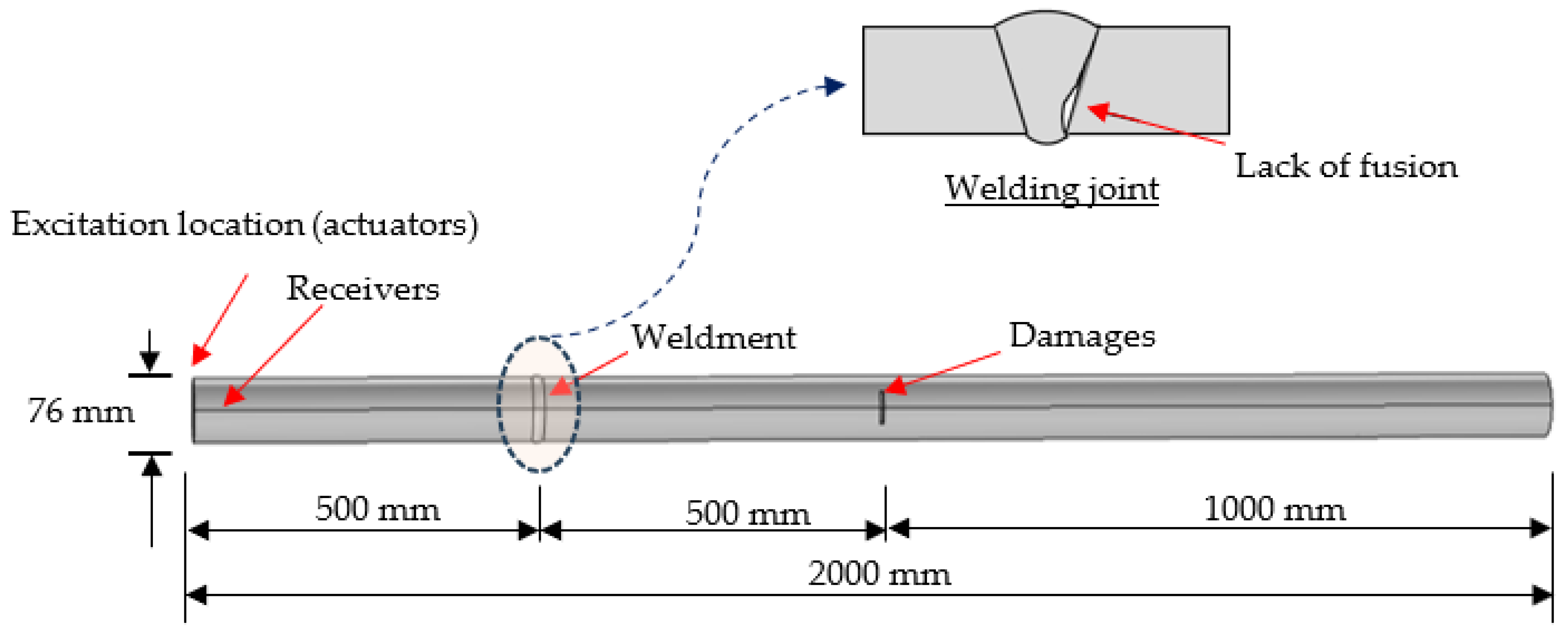Sensors 23 07059 g015 Sensors 23 07059 g015