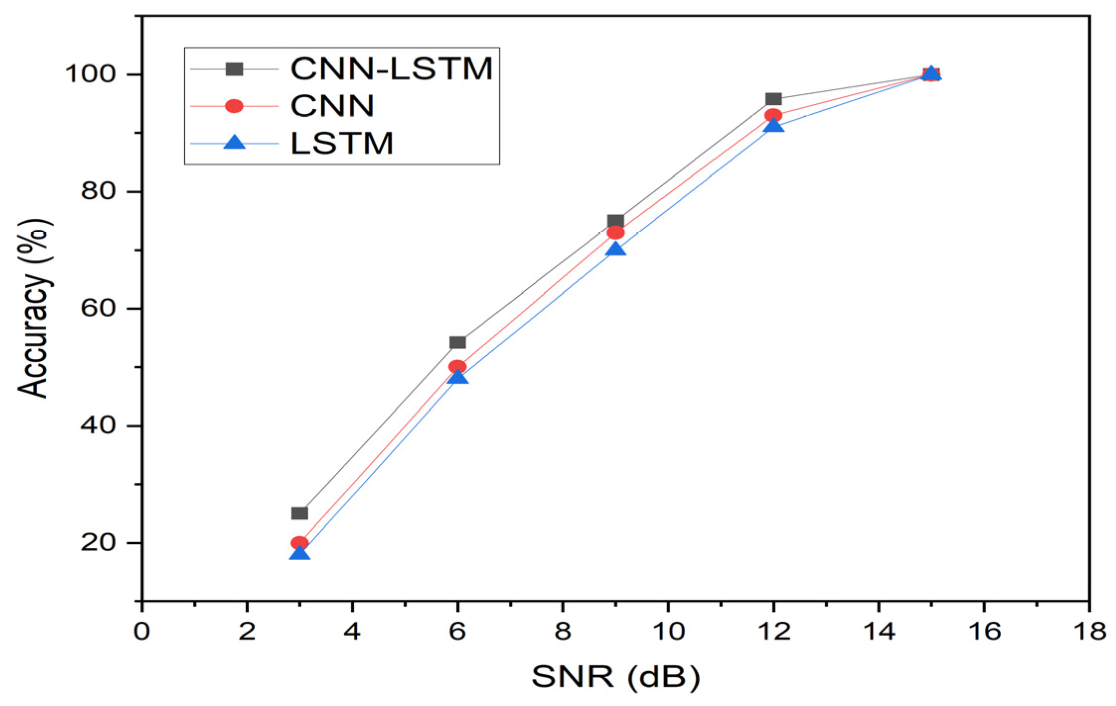 Sensors 23 07059 g016 Sensors 23 07059 g016