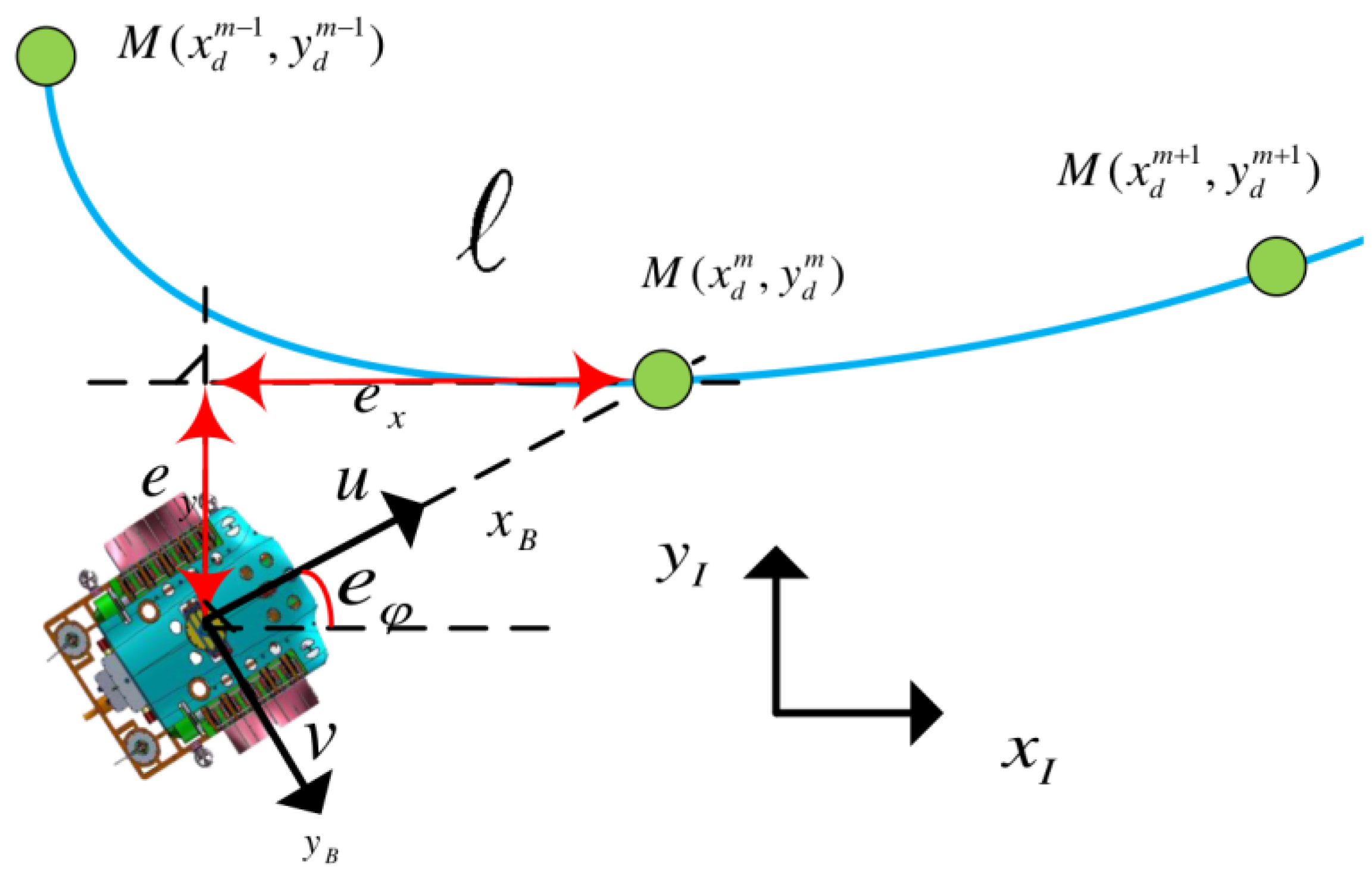 Sensors 23 07061 g002