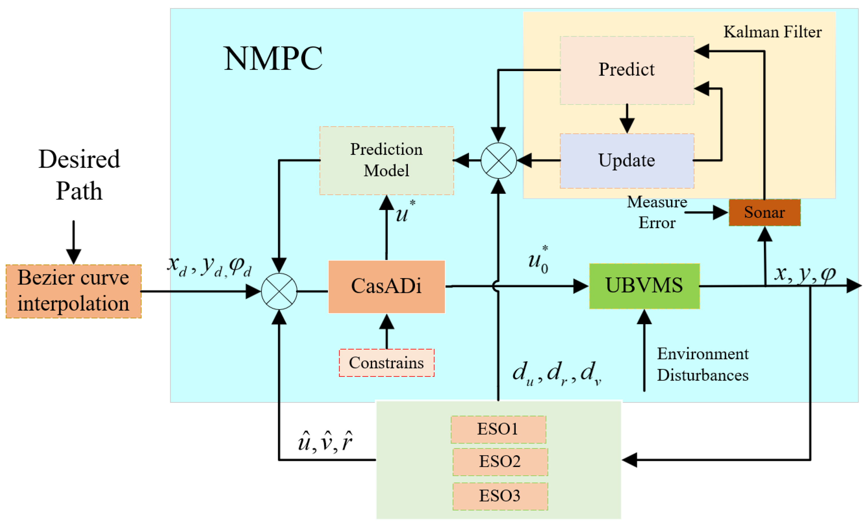 Sensors 23 07061 g003