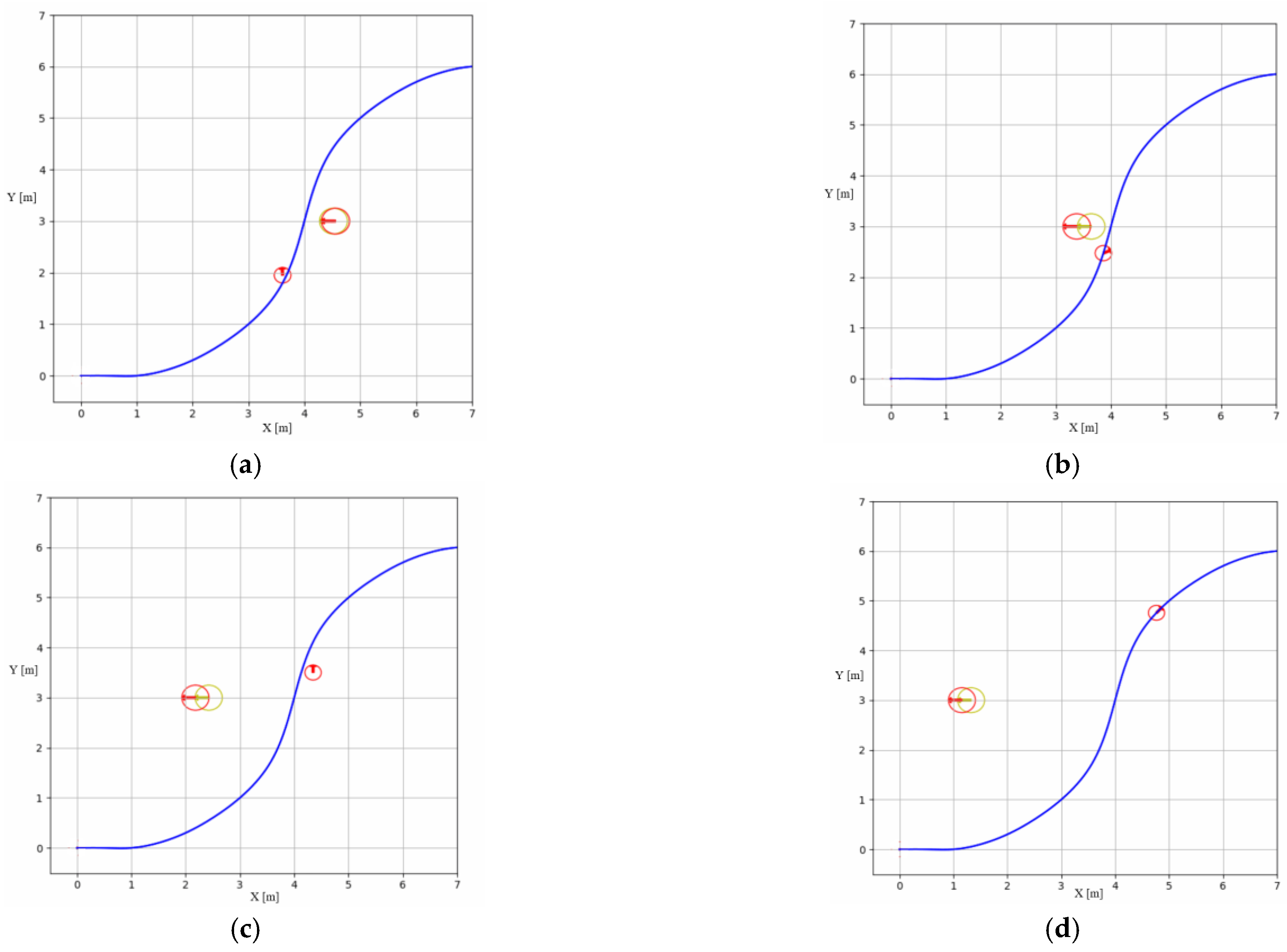 Sensors 23 07061 g004