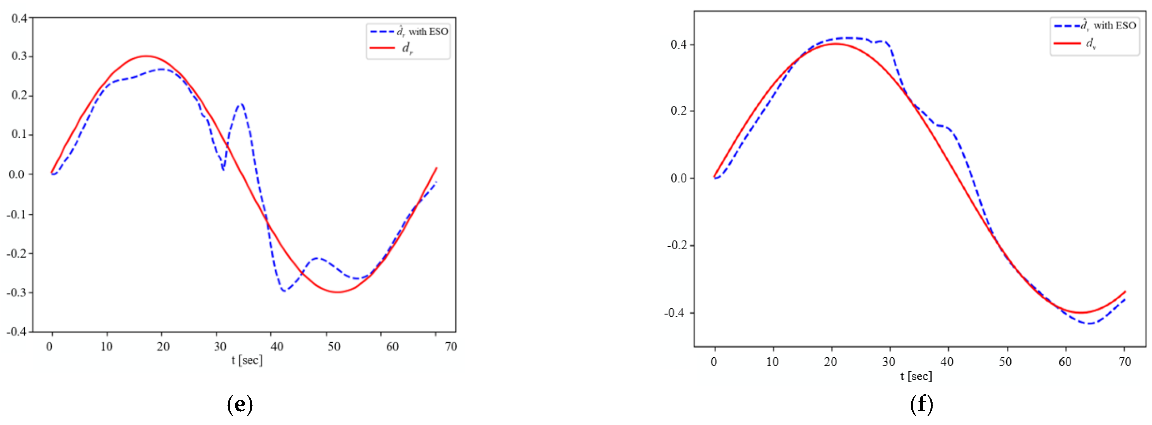 Sensors 23 07061 g006b