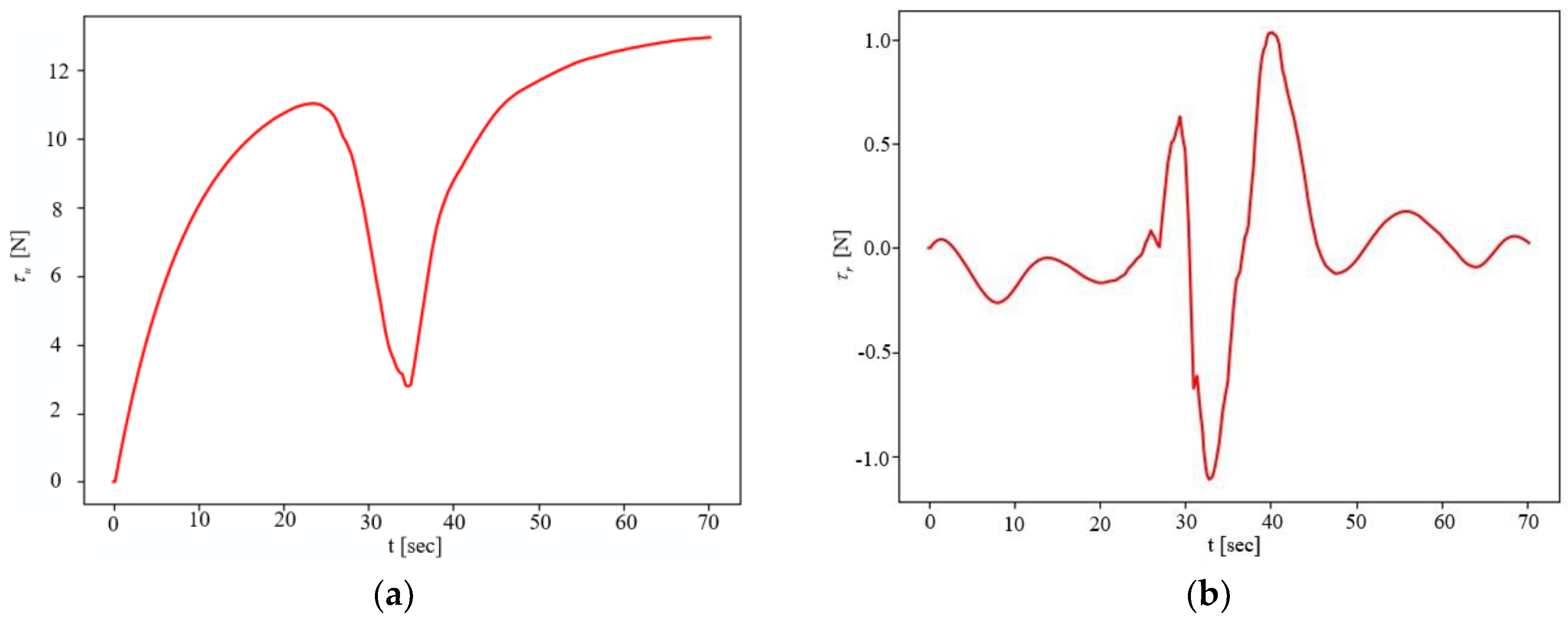 Sensors 23 07061 g007