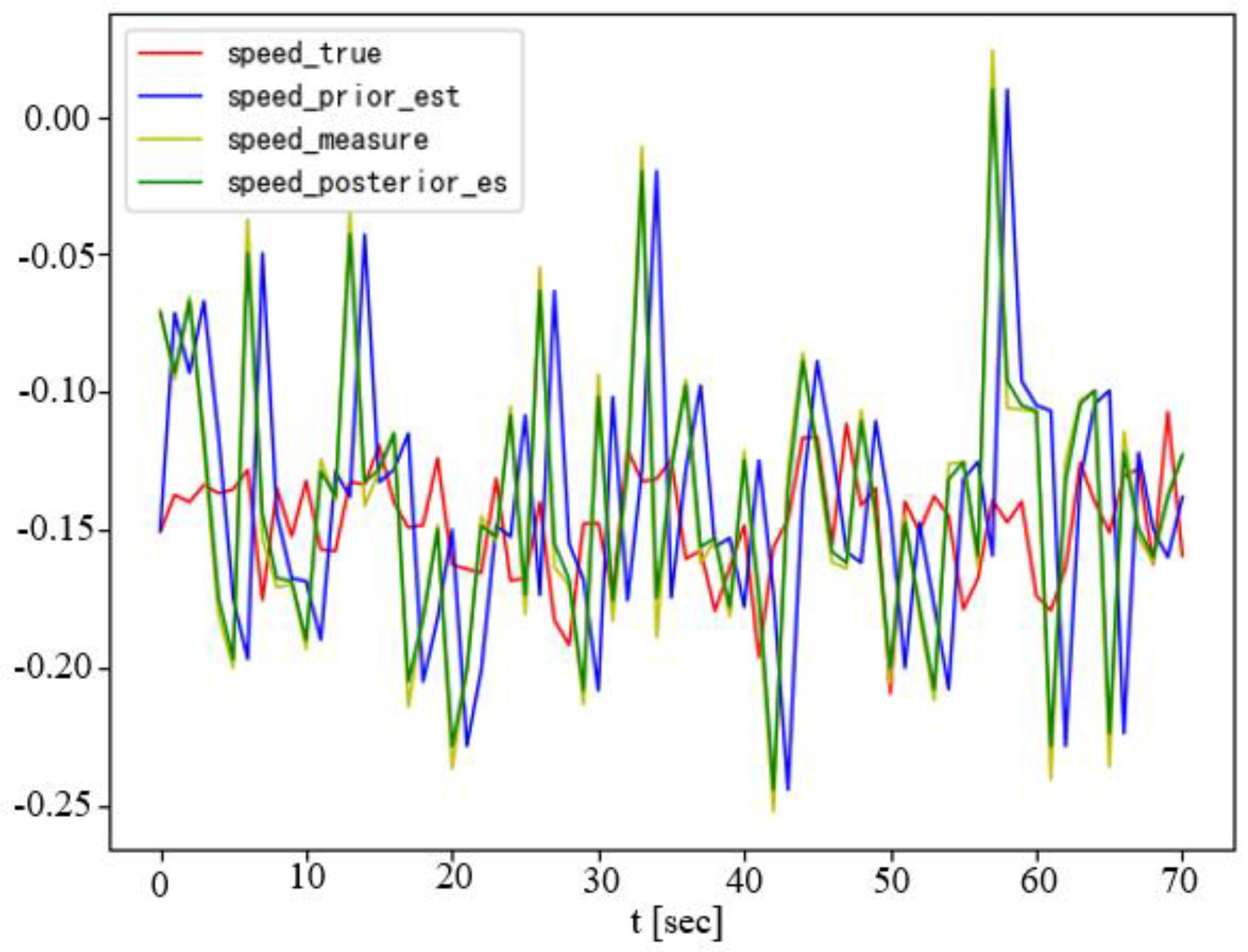 Sensors 23 07061 g008
