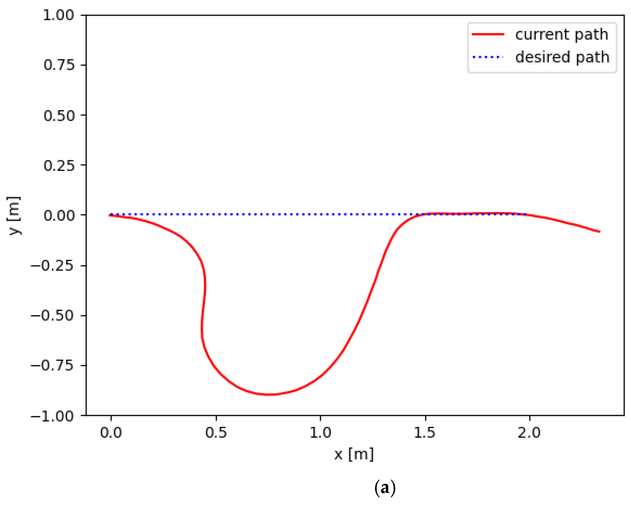 Sensors 23 07061 g010a