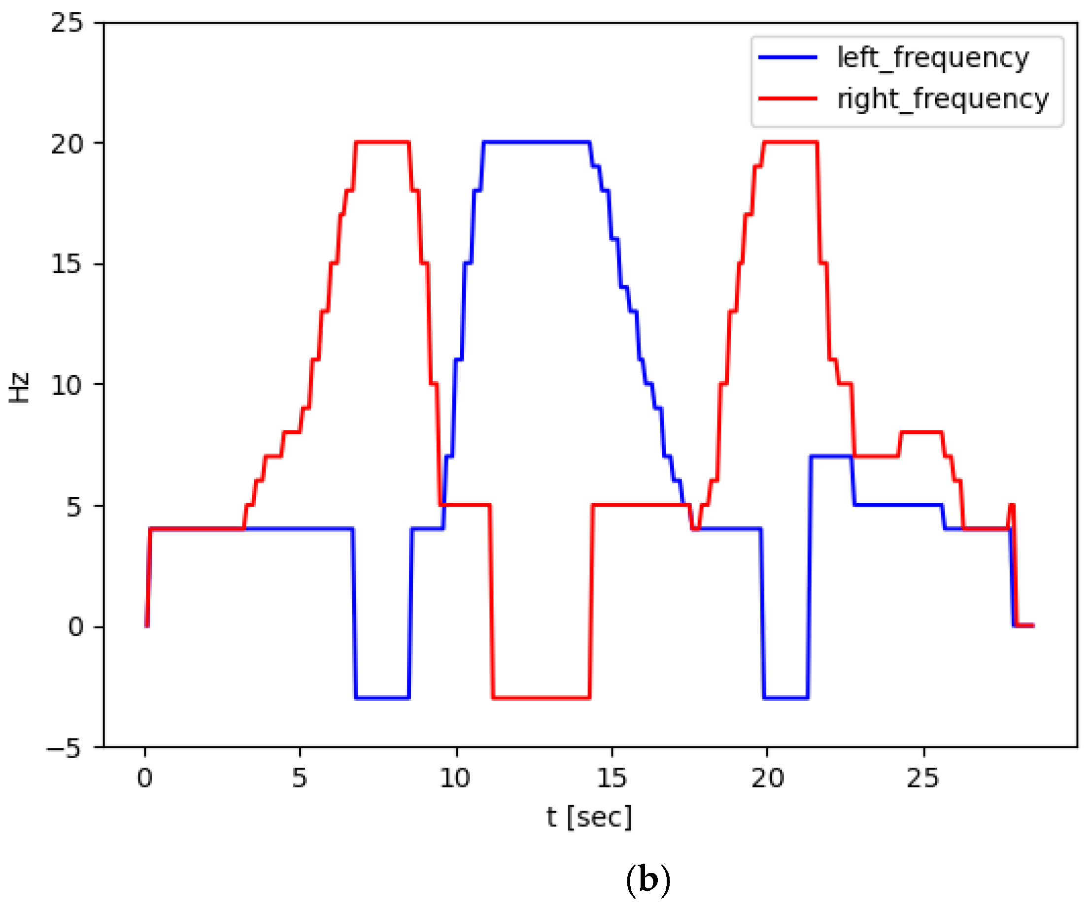 Sensors 23 07061 g010b