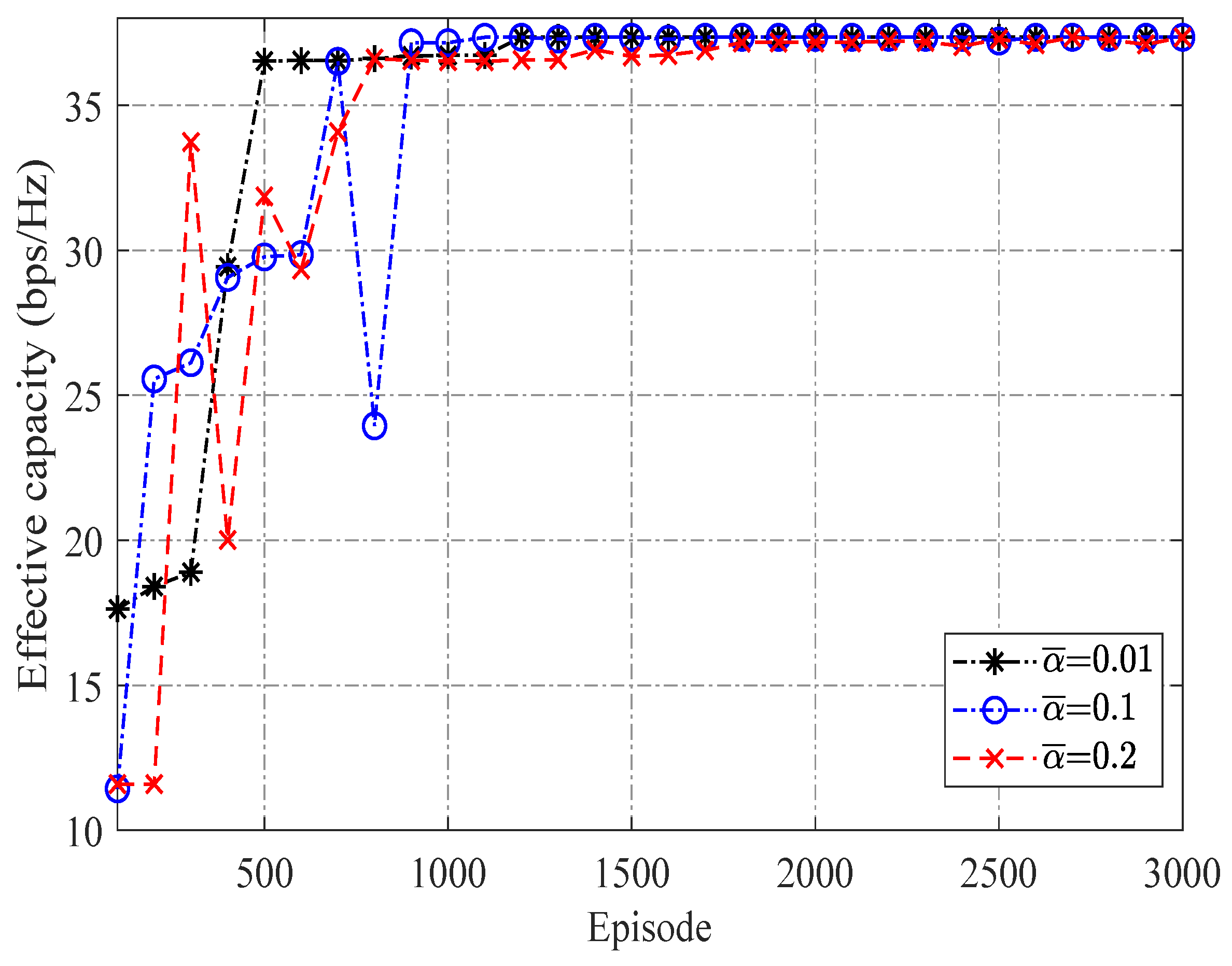 Sensors 23 07062 g005 Sensors 23 07062 g005