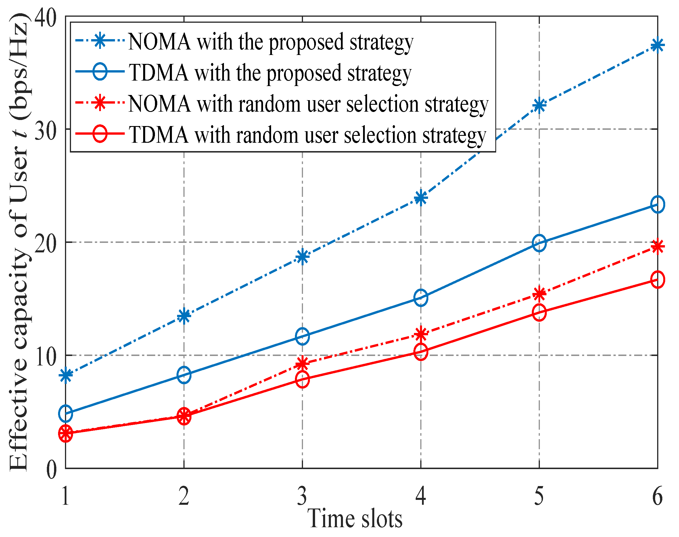 Sensors 23 07062 g006 Sensors 23 07062 g006
