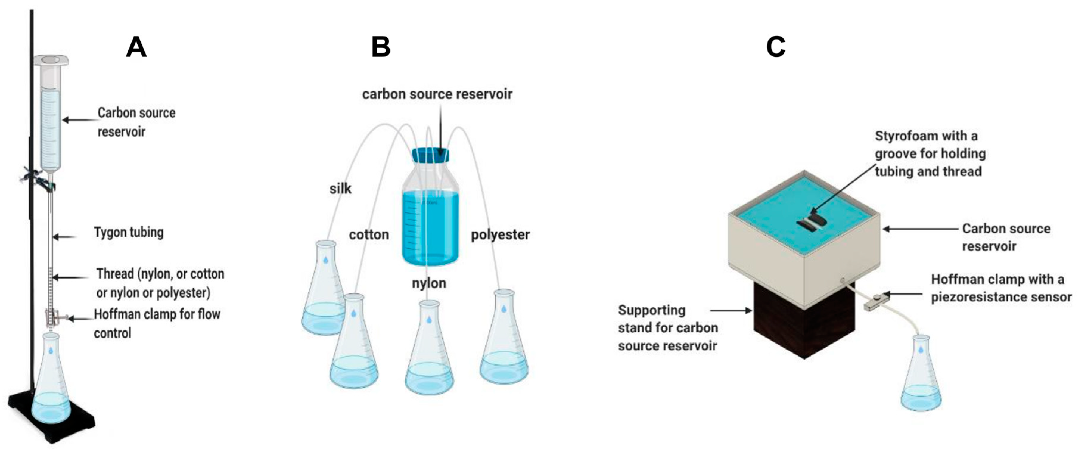 Sensors 23 07065 g001