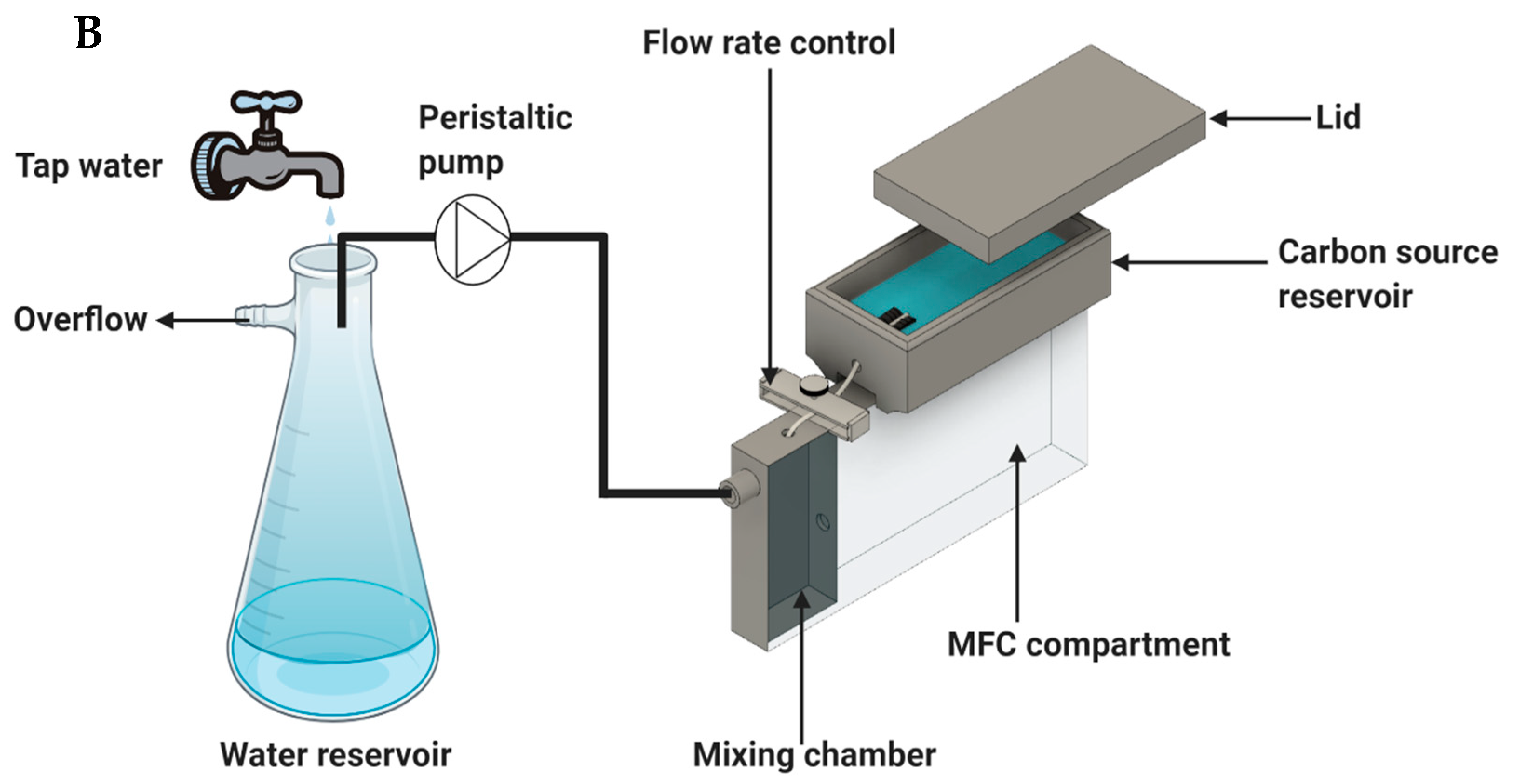 Sensors 23 07065 g002b