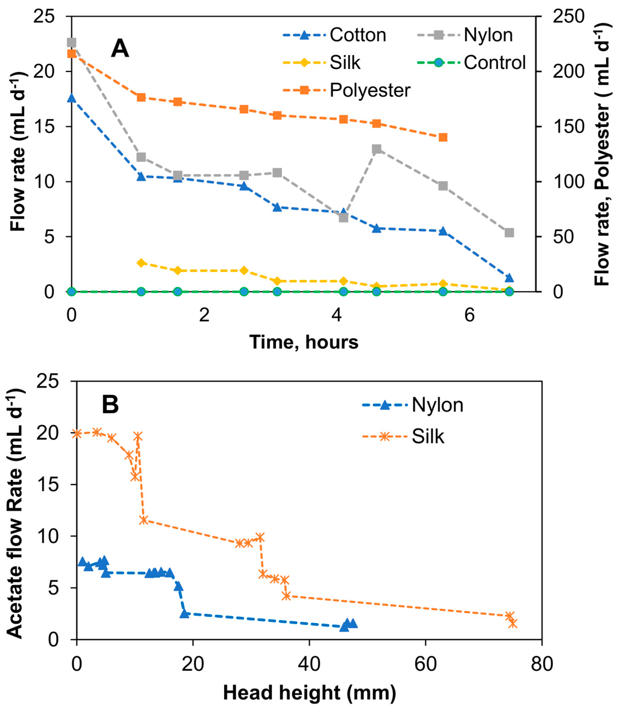 Sensors 23 07065 g003