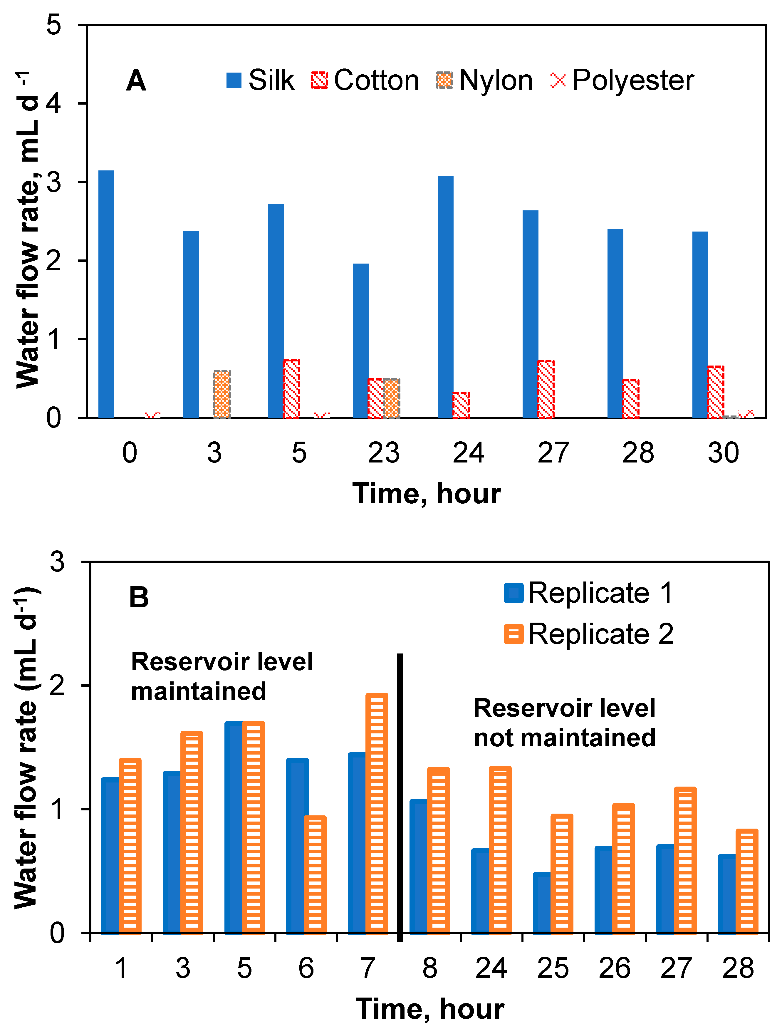 Sensors 23 07065 g004