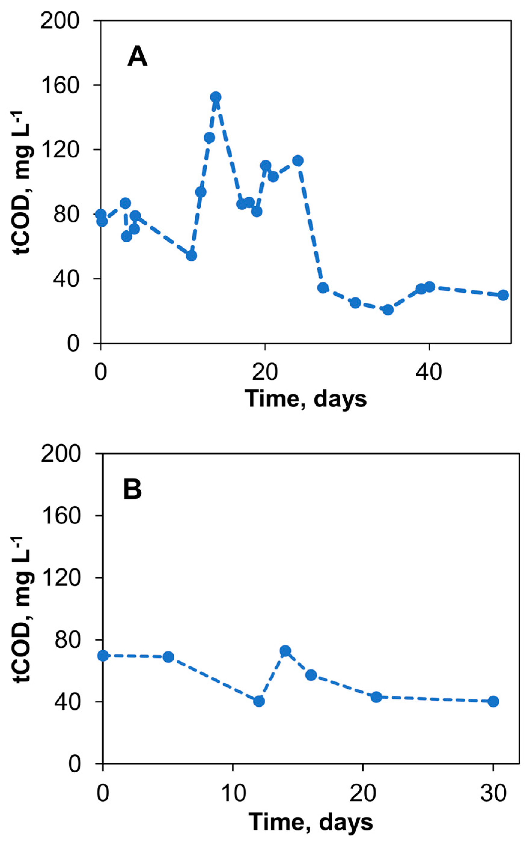 Sensors 23 07065 g005