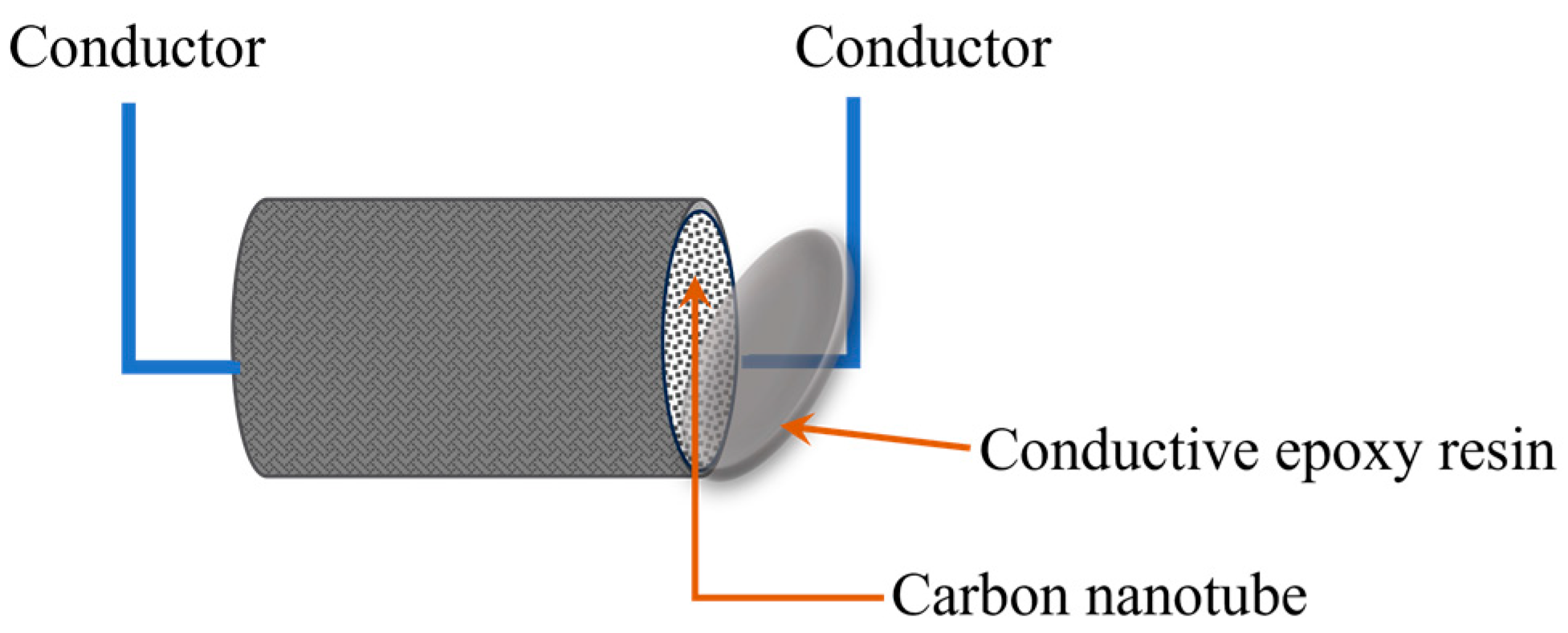 Sensors 23 07067 g001