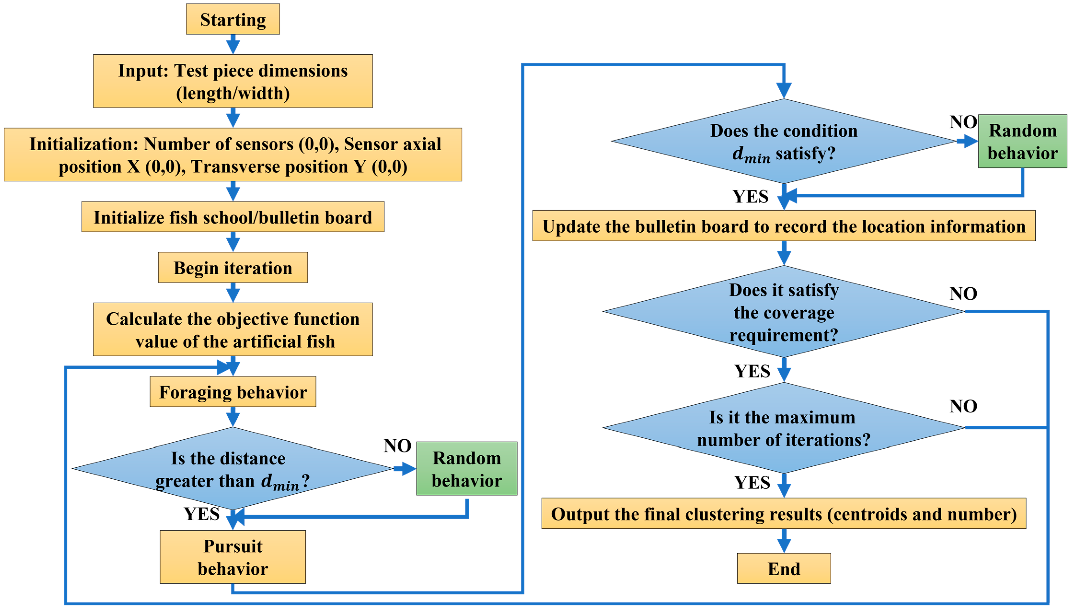 Sensors 23 07067 g006