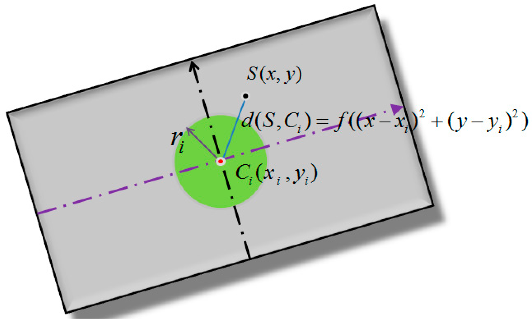 Sensors 23 07067 g007