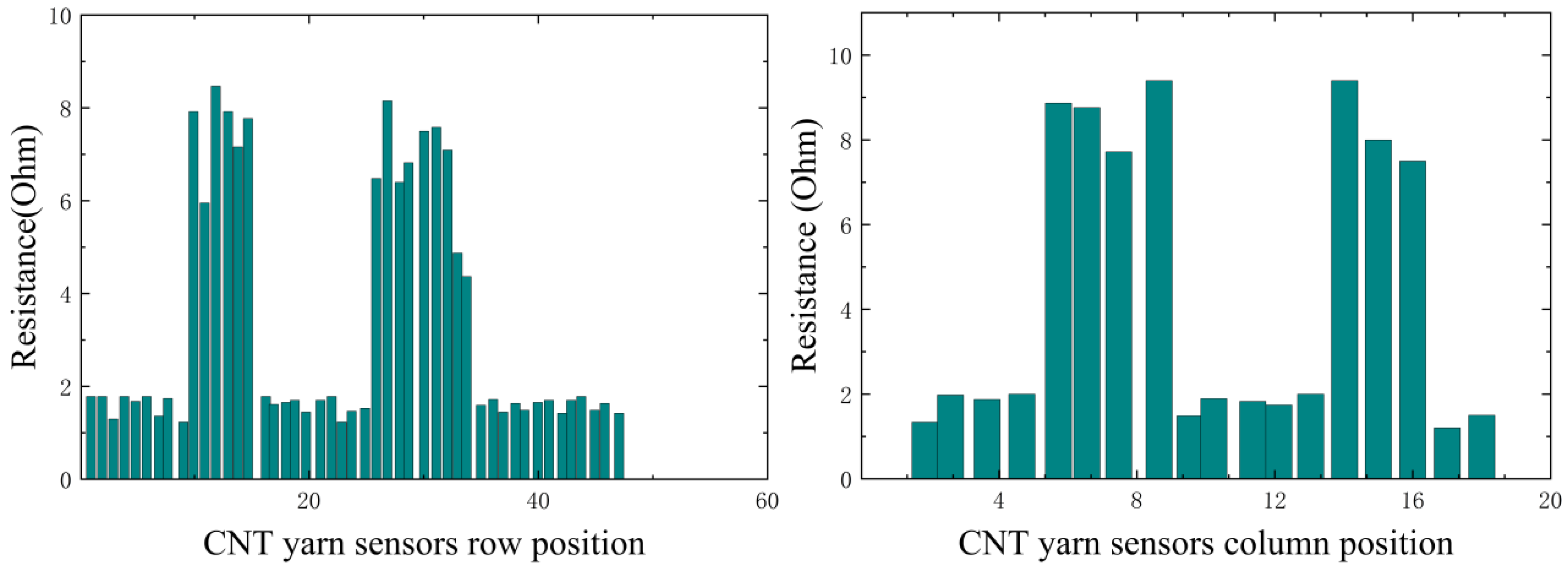Sensors 23 07067 g015
