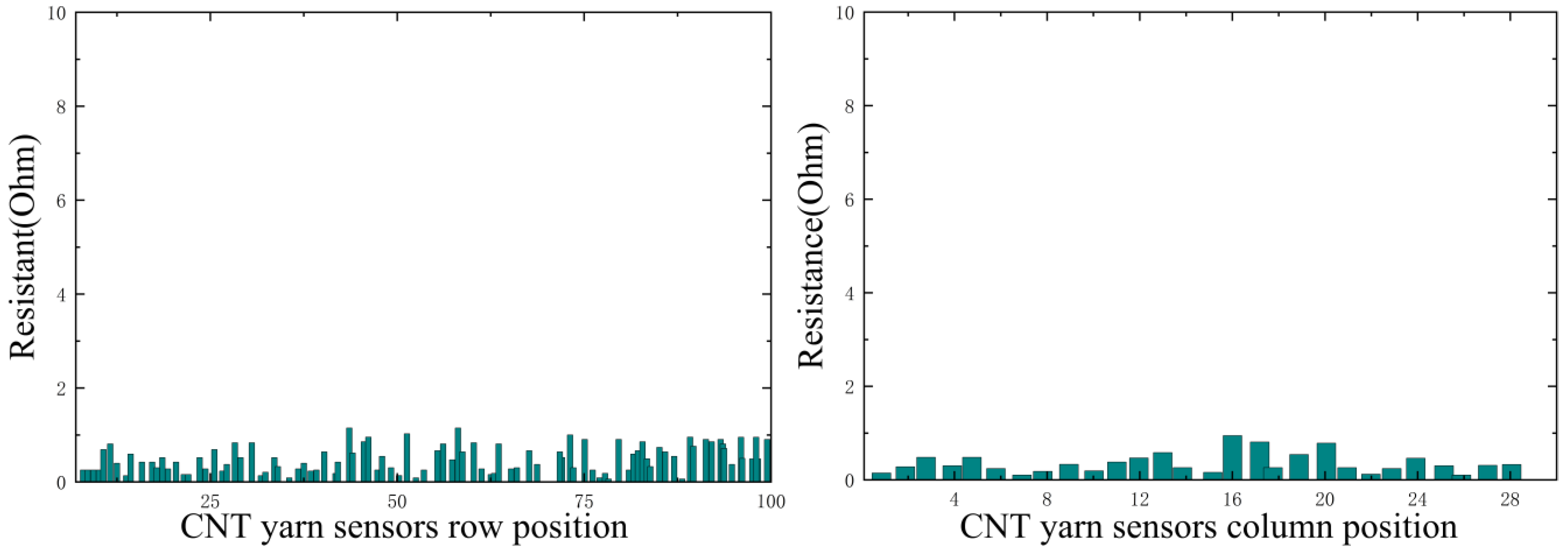 Sensors 23 07067 g017