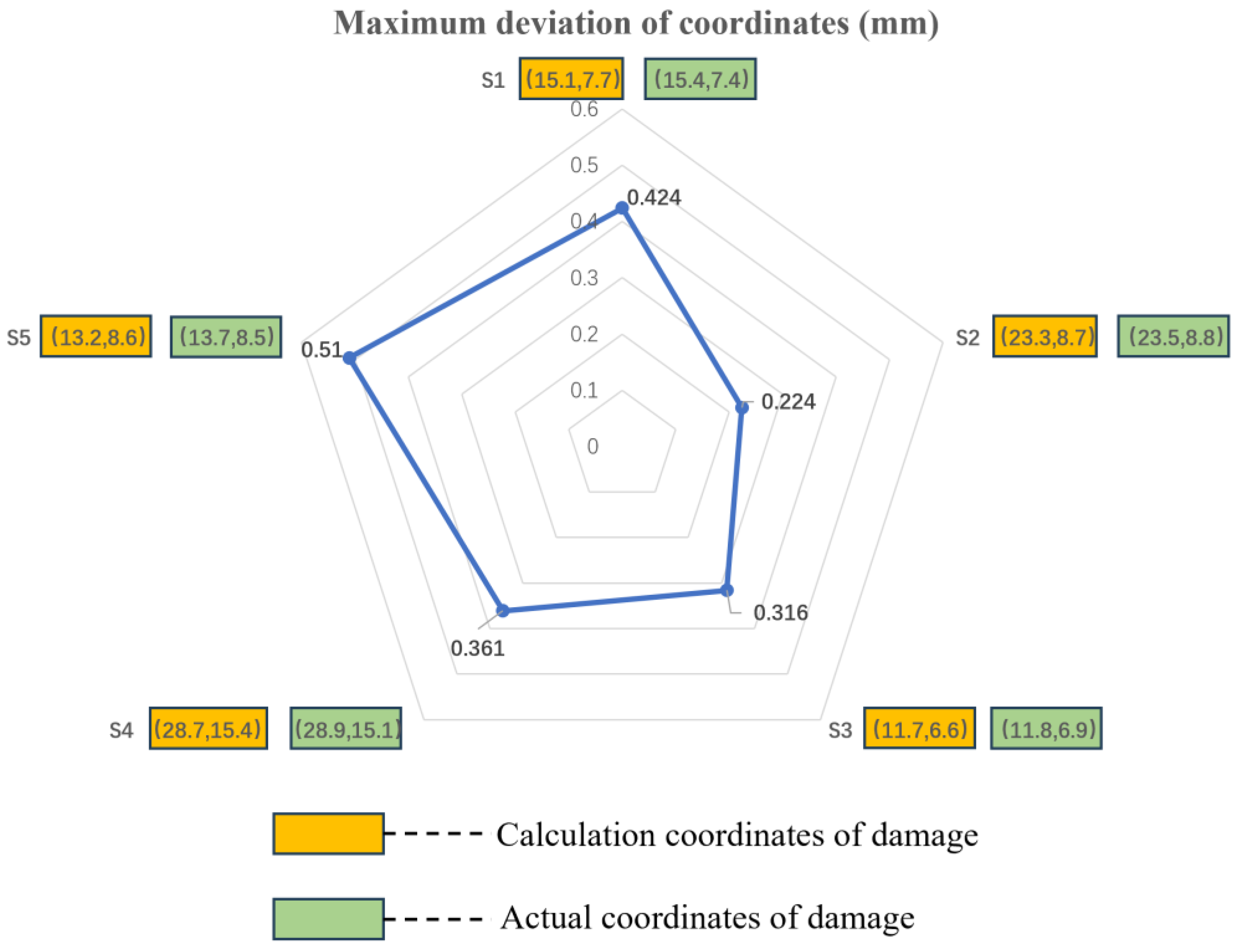 Sensors 23 07067 g018