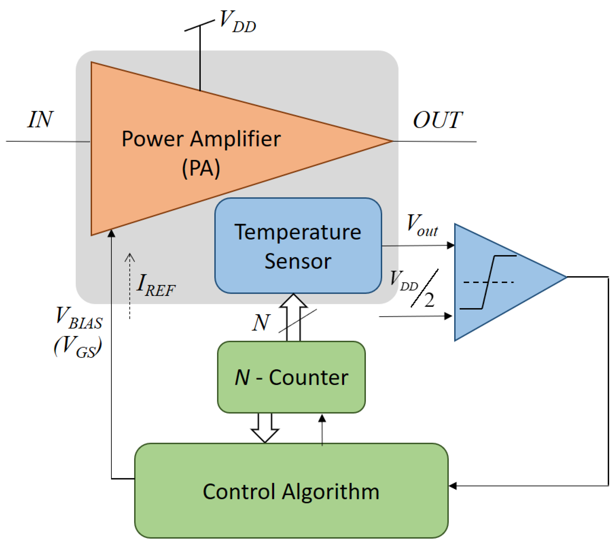 Sensors 23 07069 g001