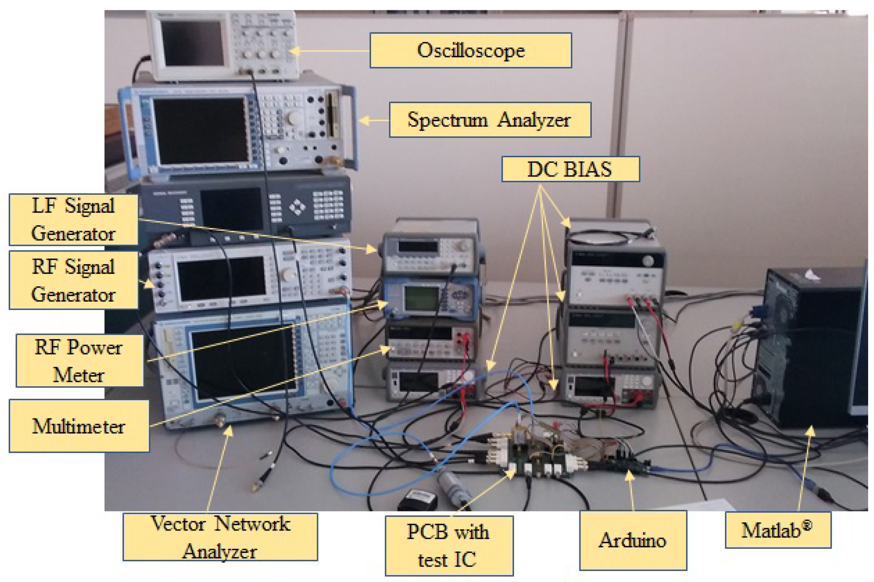 Sensors 23 07069 g005