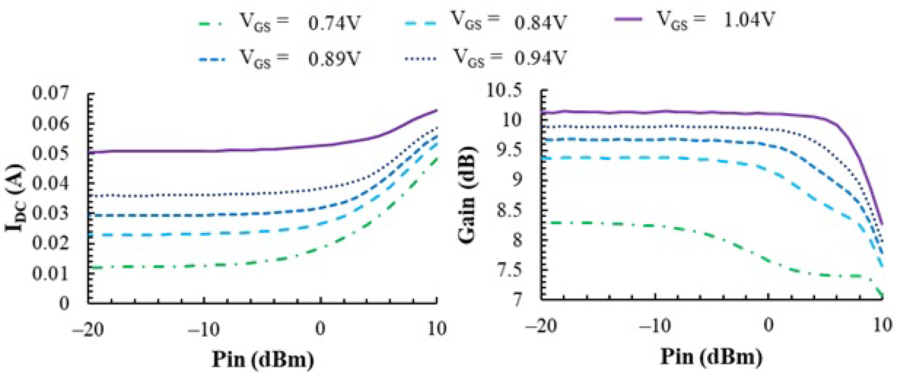 Sensors 23 07069 g006