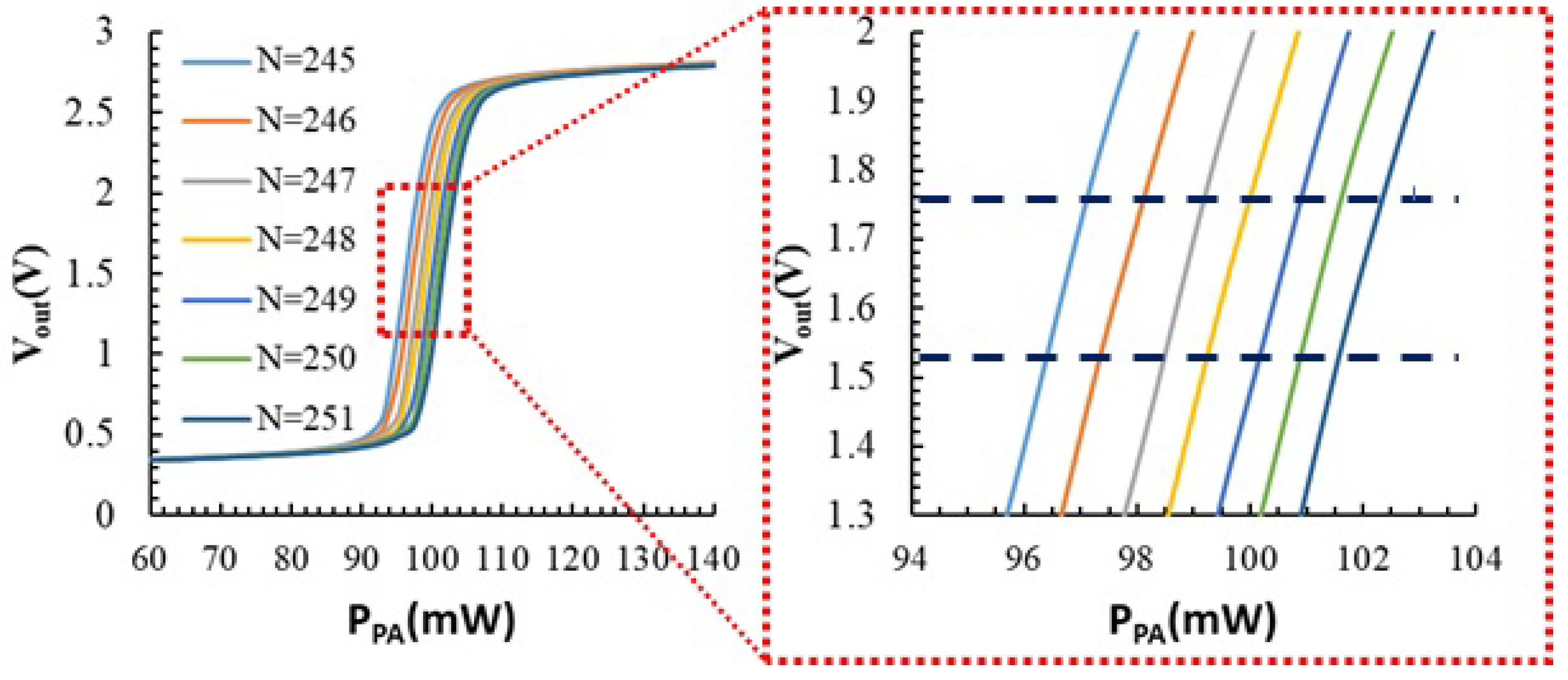 Sensors 23 07069 g007