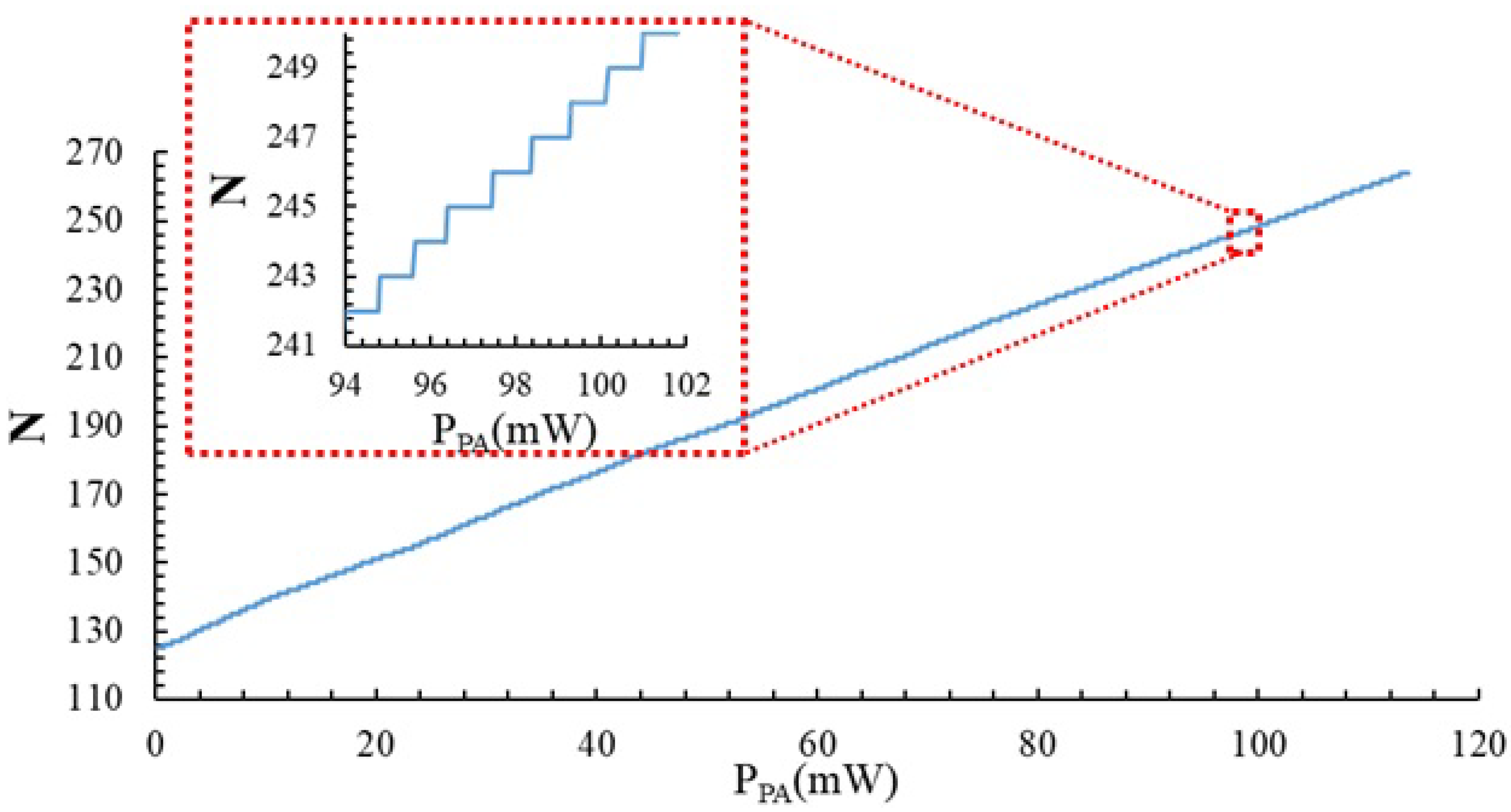 Sensors 23 07069 g008