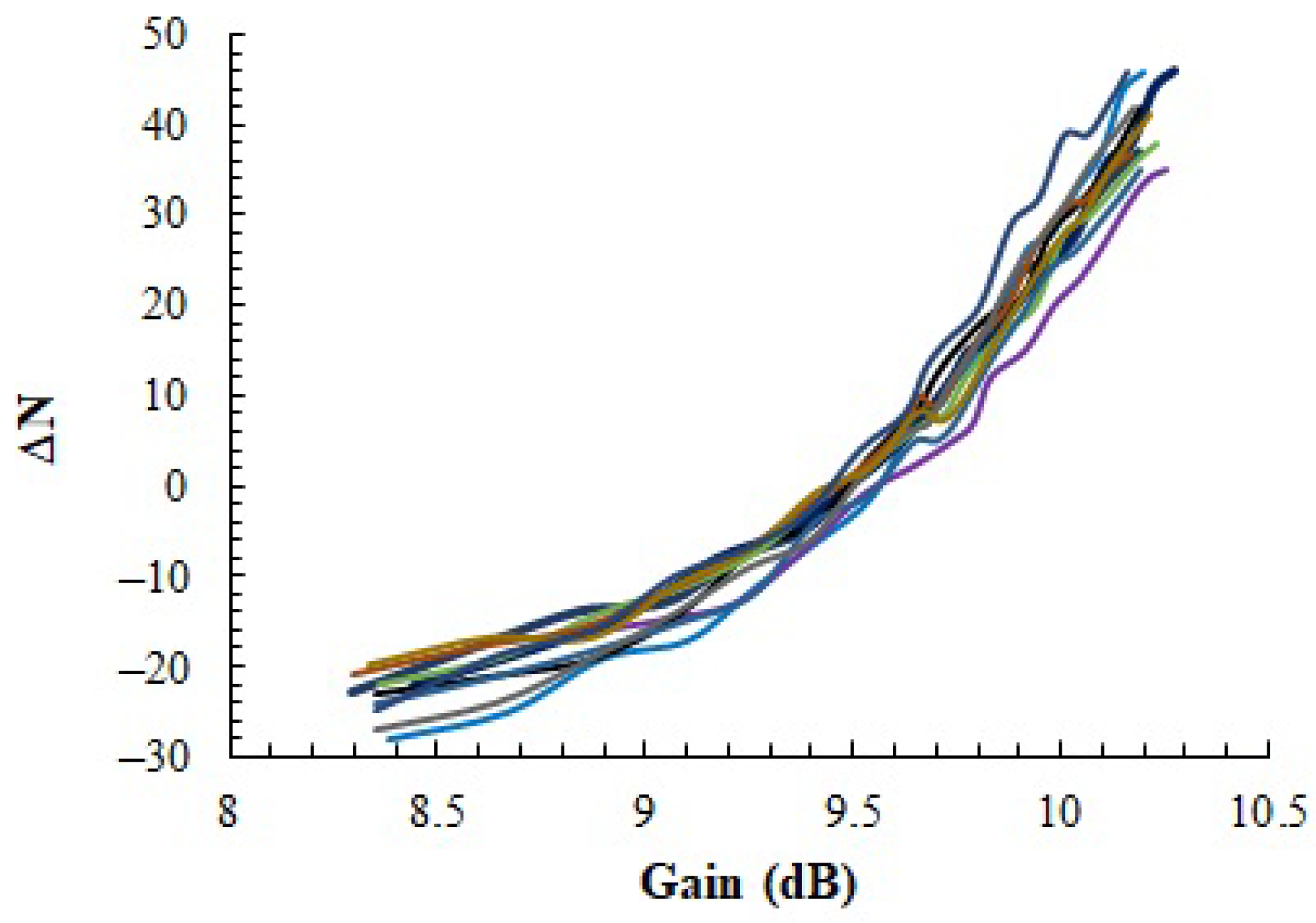 Sensors 23 07069 g012