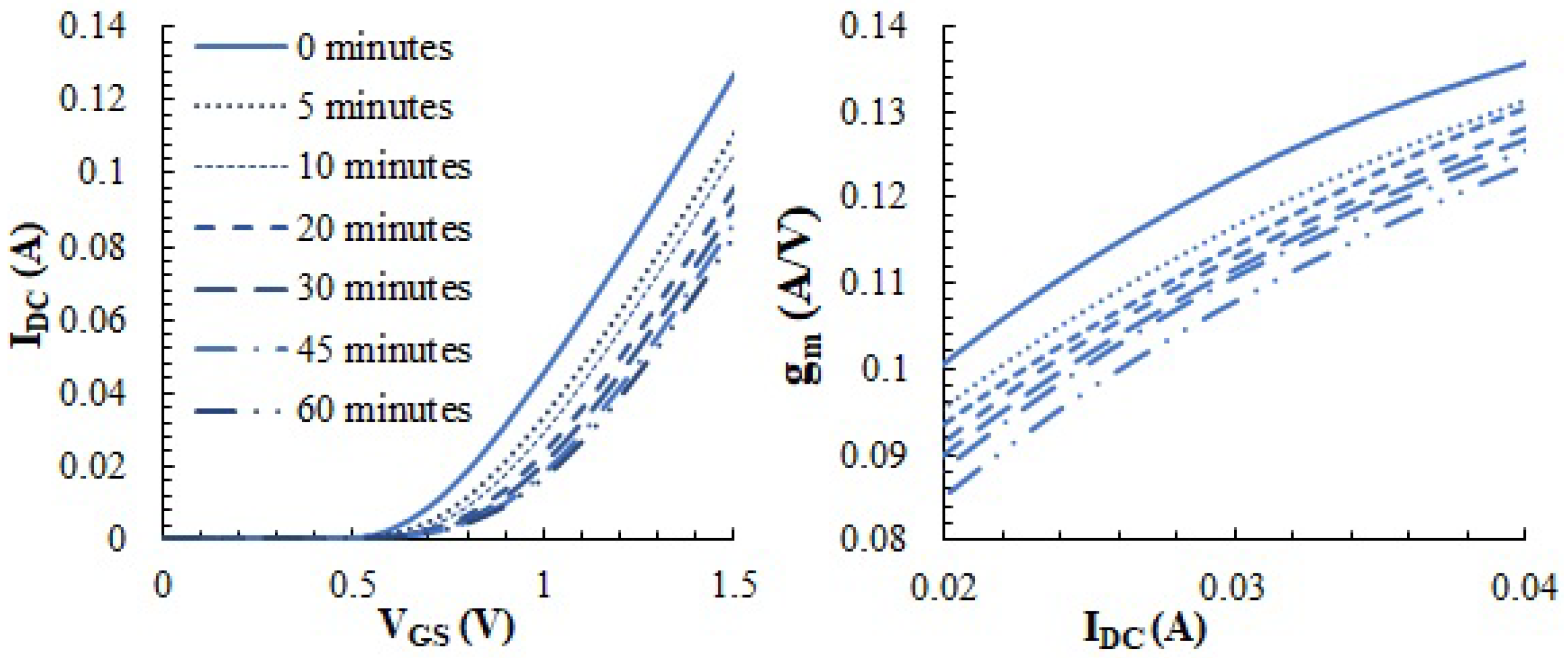Sensors 23 07069 g013