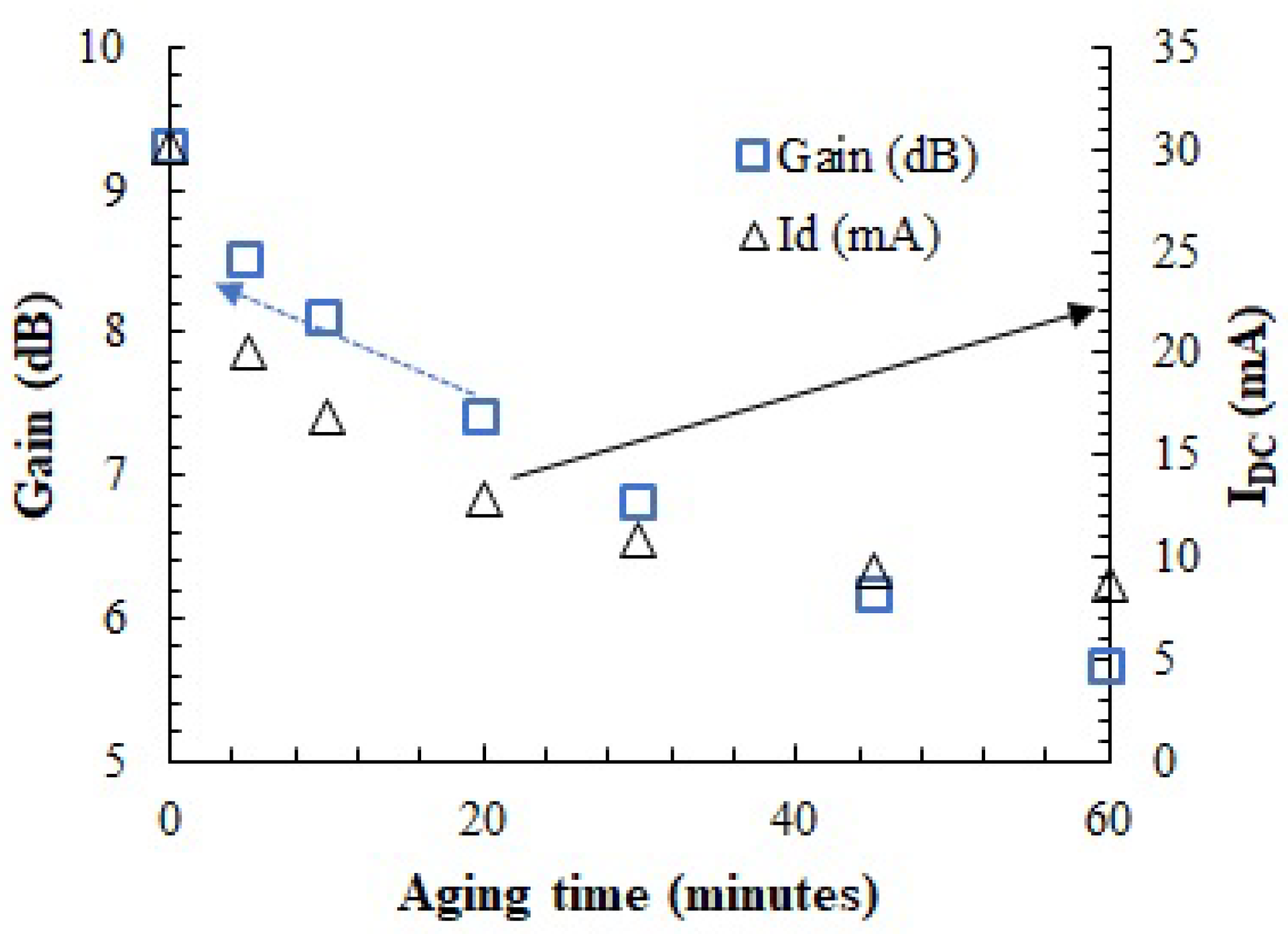 Sensors 23 07069 g014