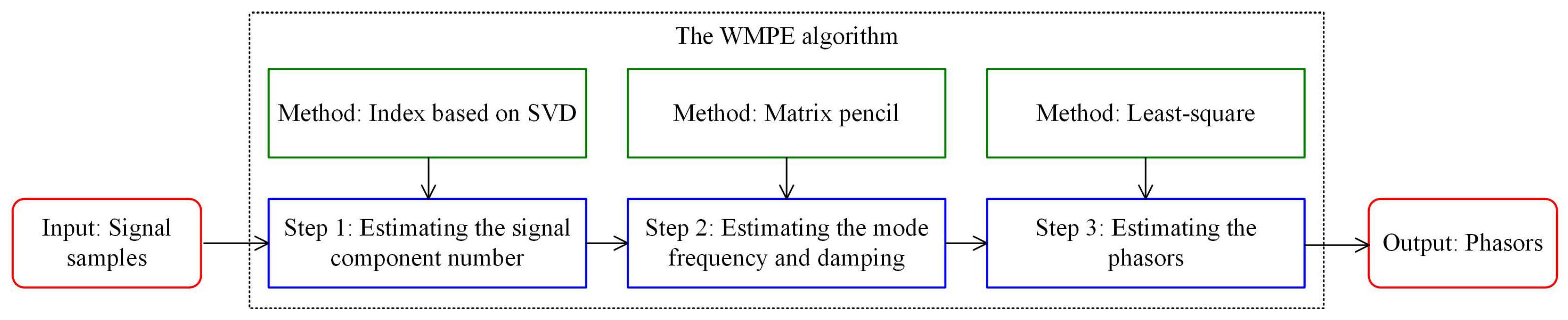 Sensors 23 07071 g001