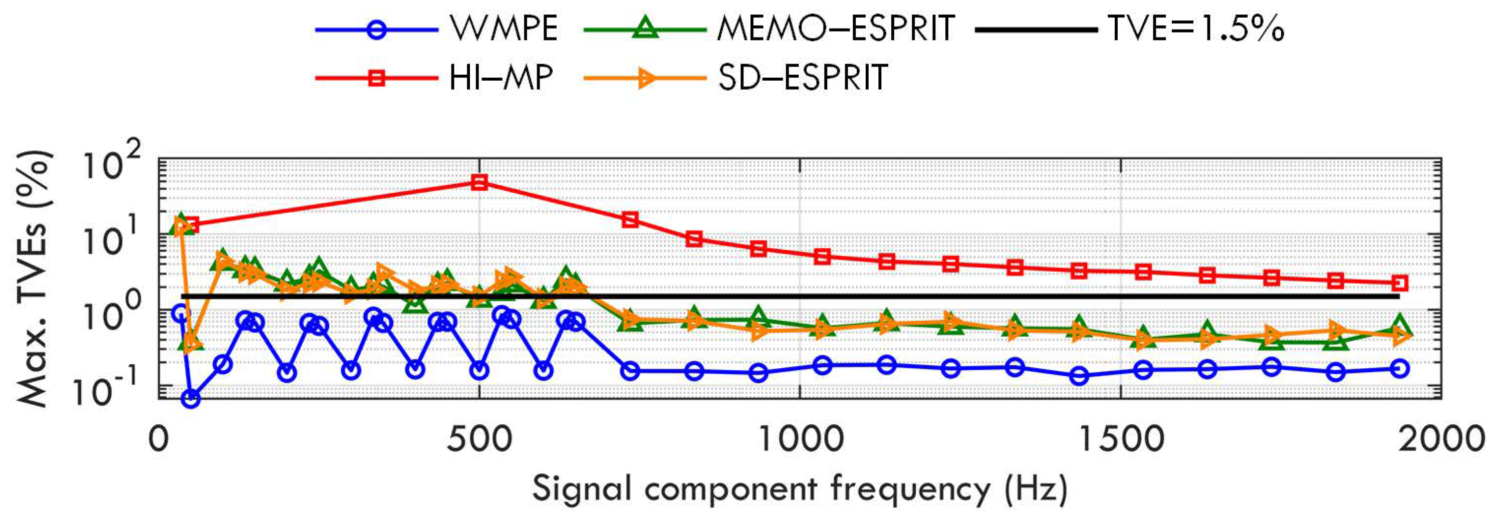 Sensors 23 07071 g002