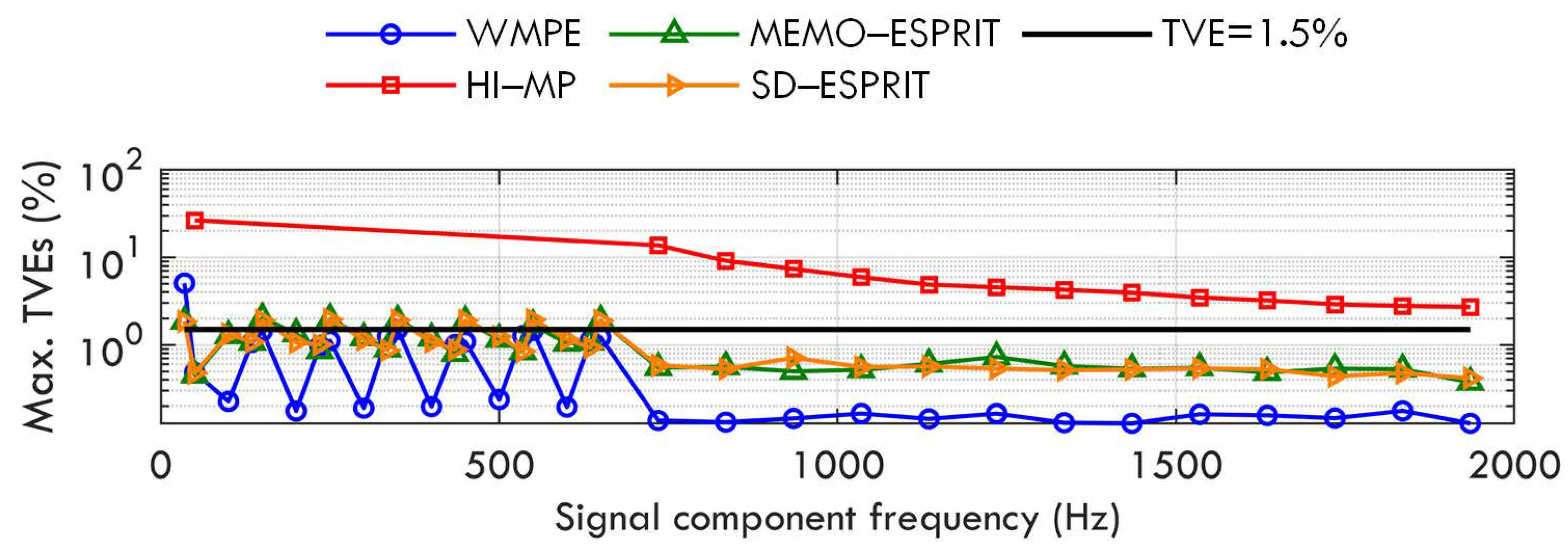 Sensors 23 07071 g004
