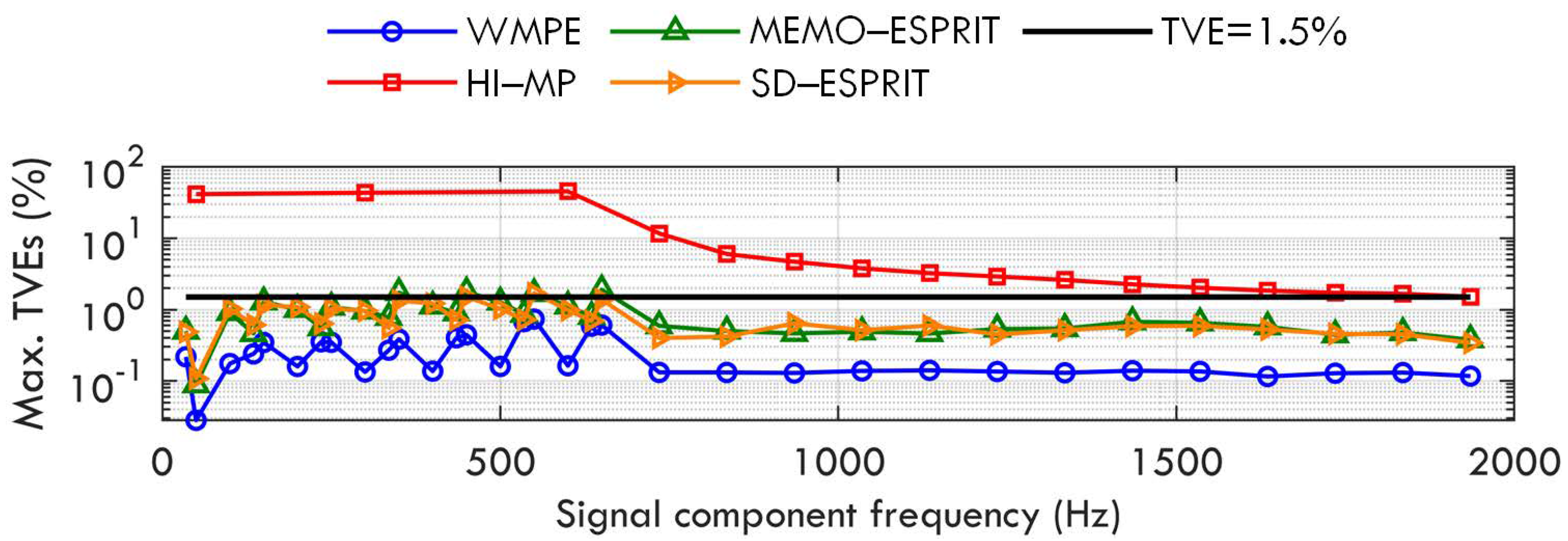 Sensors 23 07071 g005