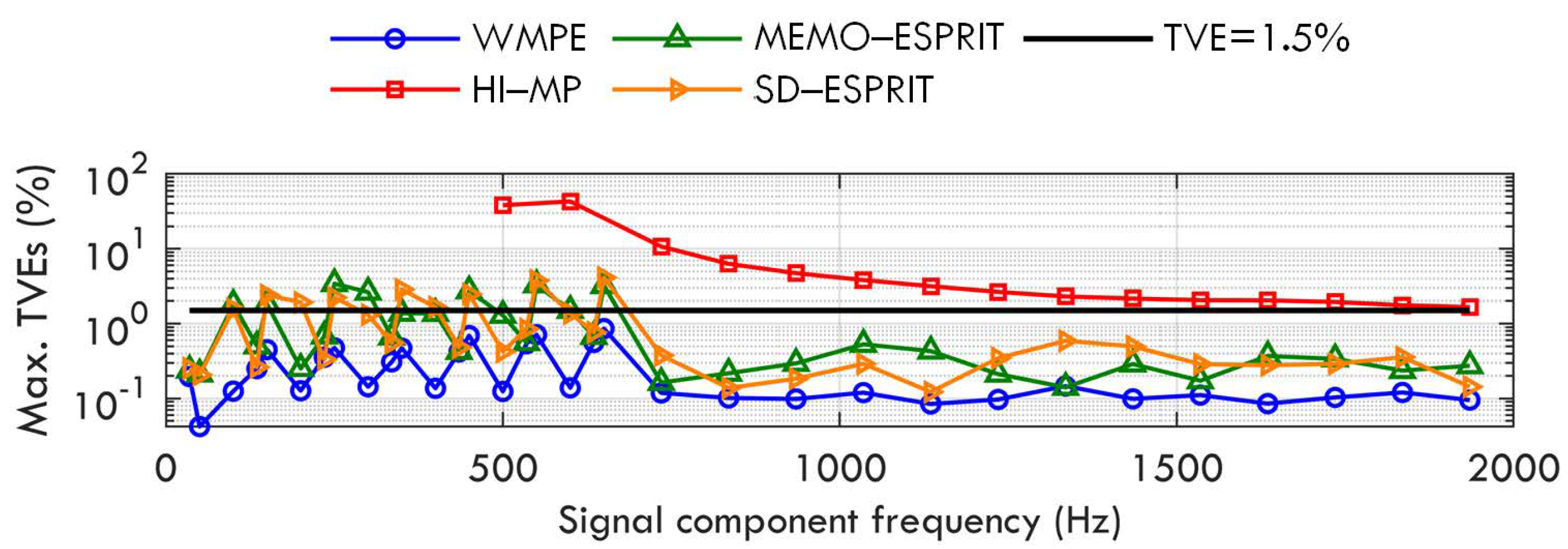 Sensors 23 07071 g006