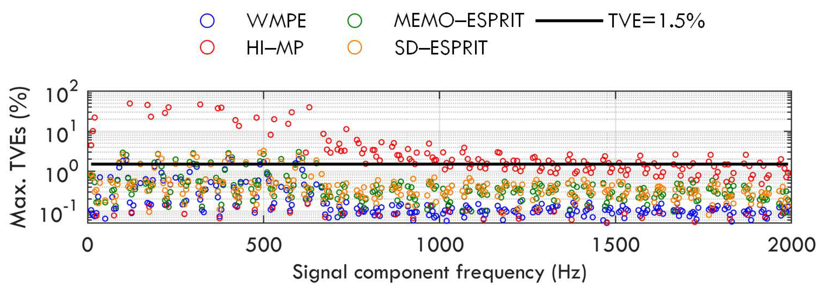 Sensors 23 07071 g007