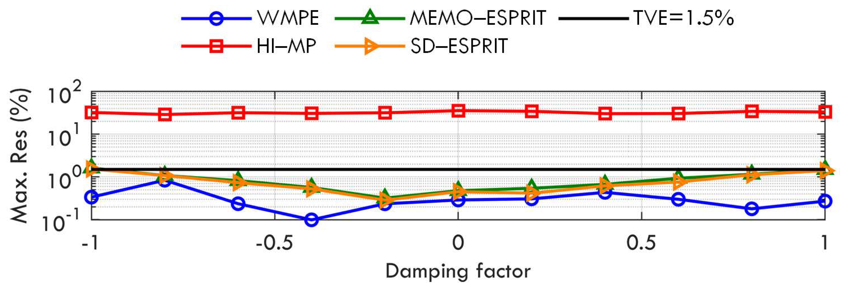 Sensors 23 07071 g010